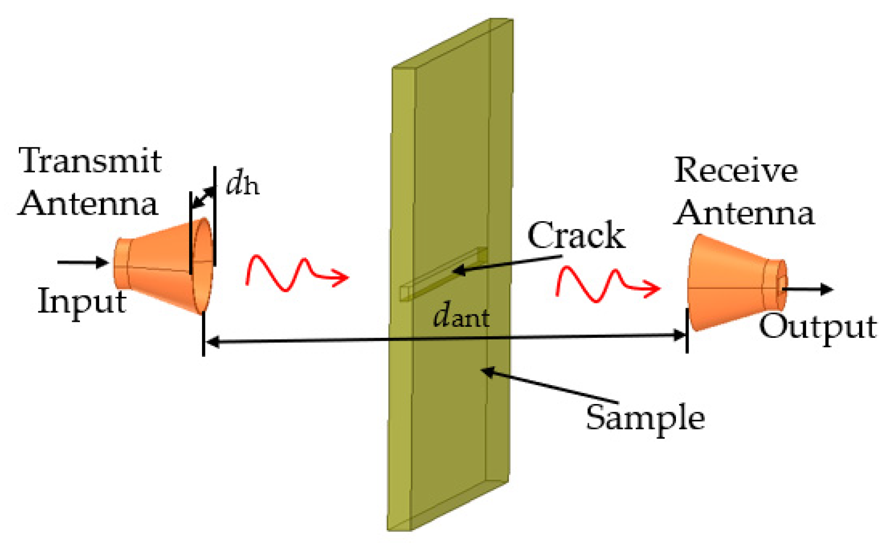 Electronics 11 00583 g004