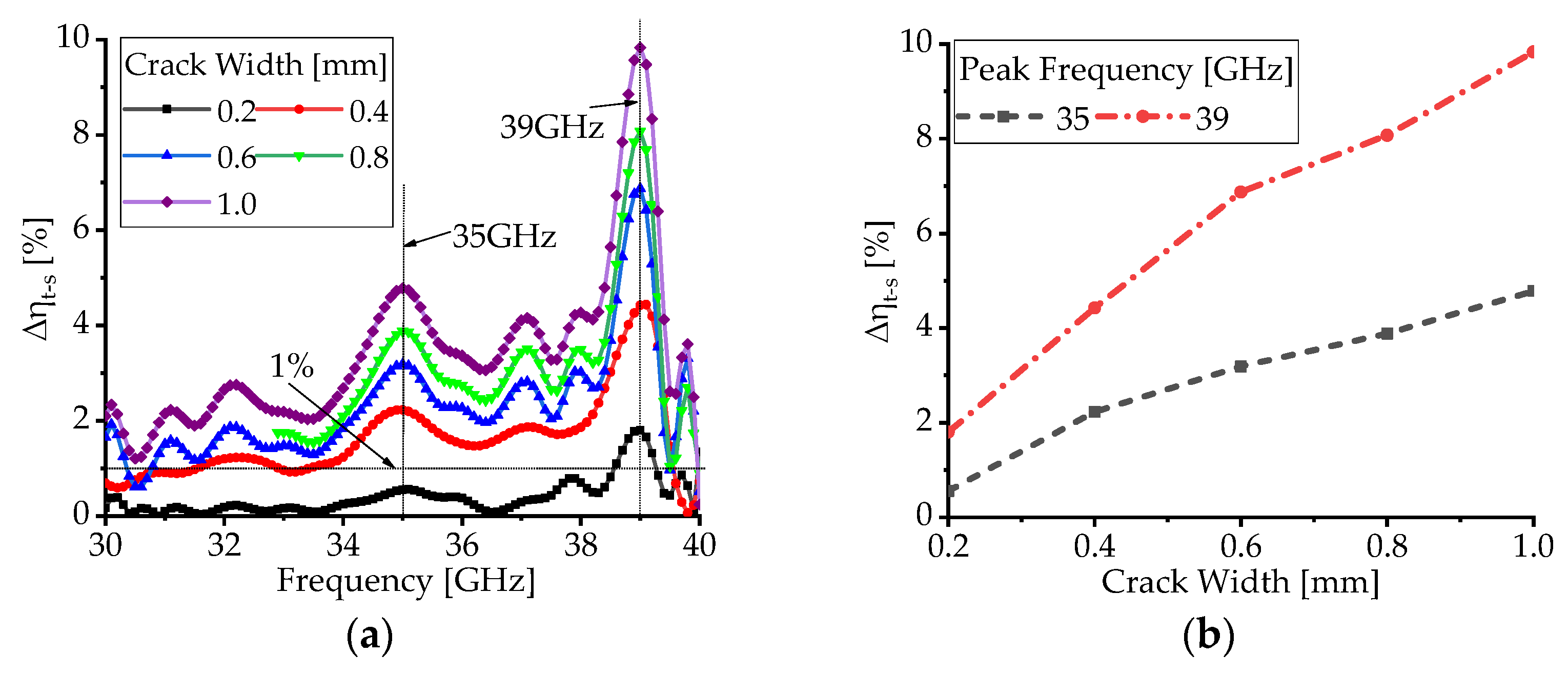 Electronics 11 00583 g006