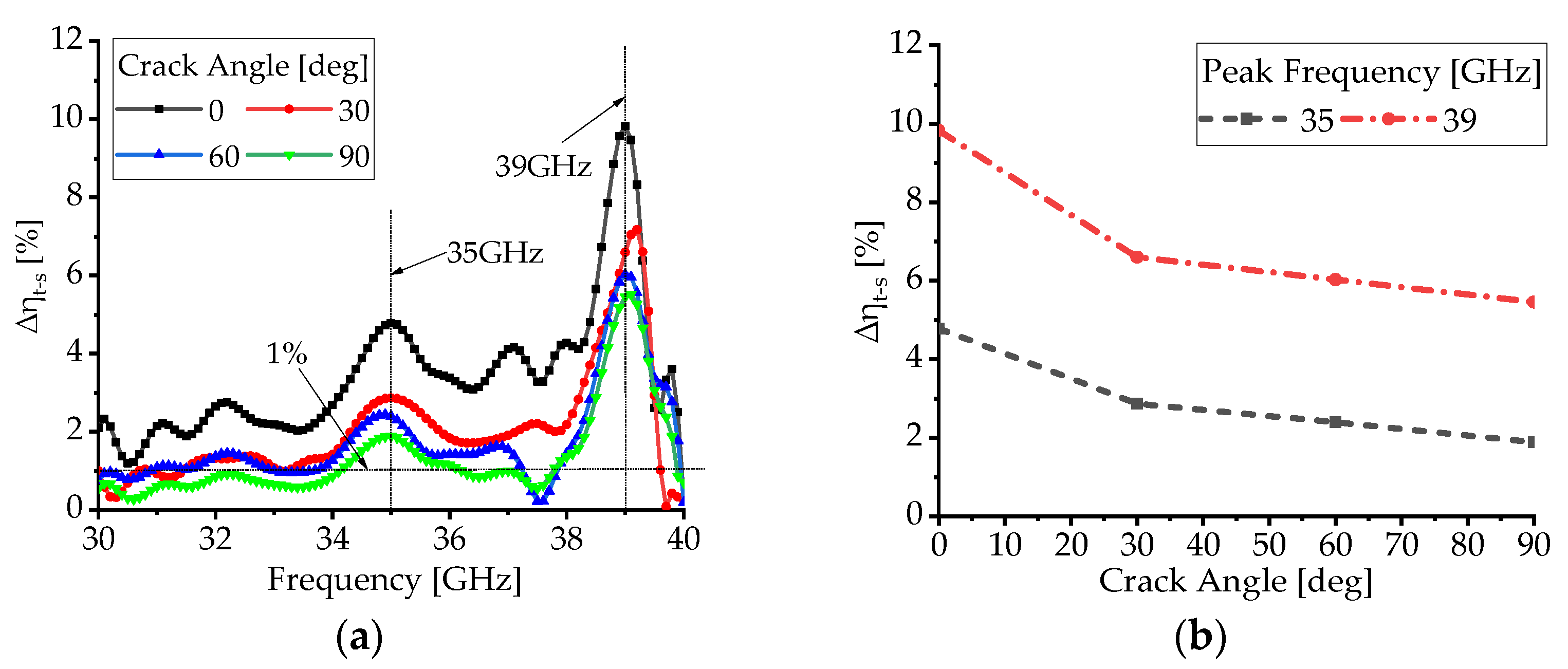 Electronics 11 00583 g008