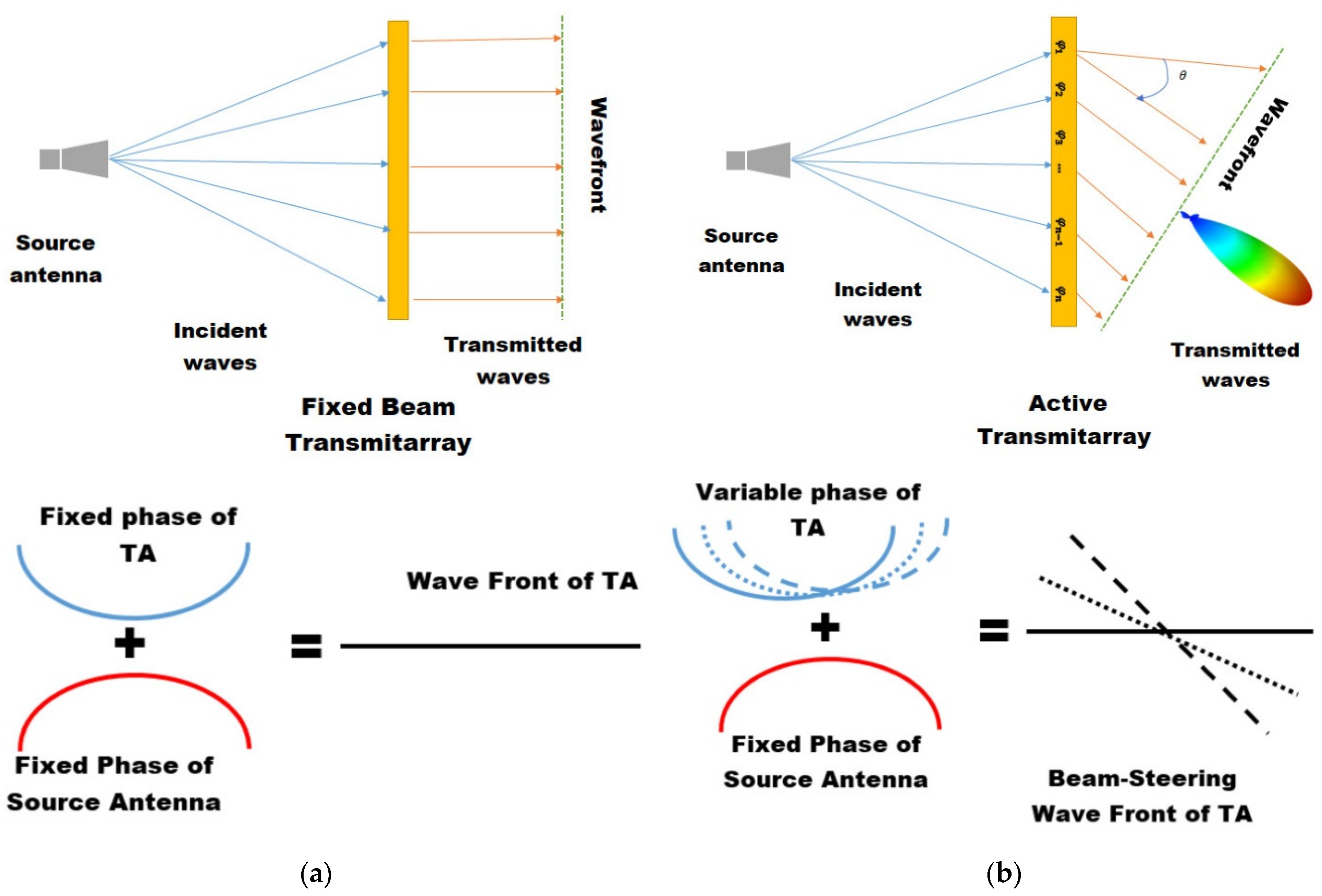 Electronics 11 00587 g002