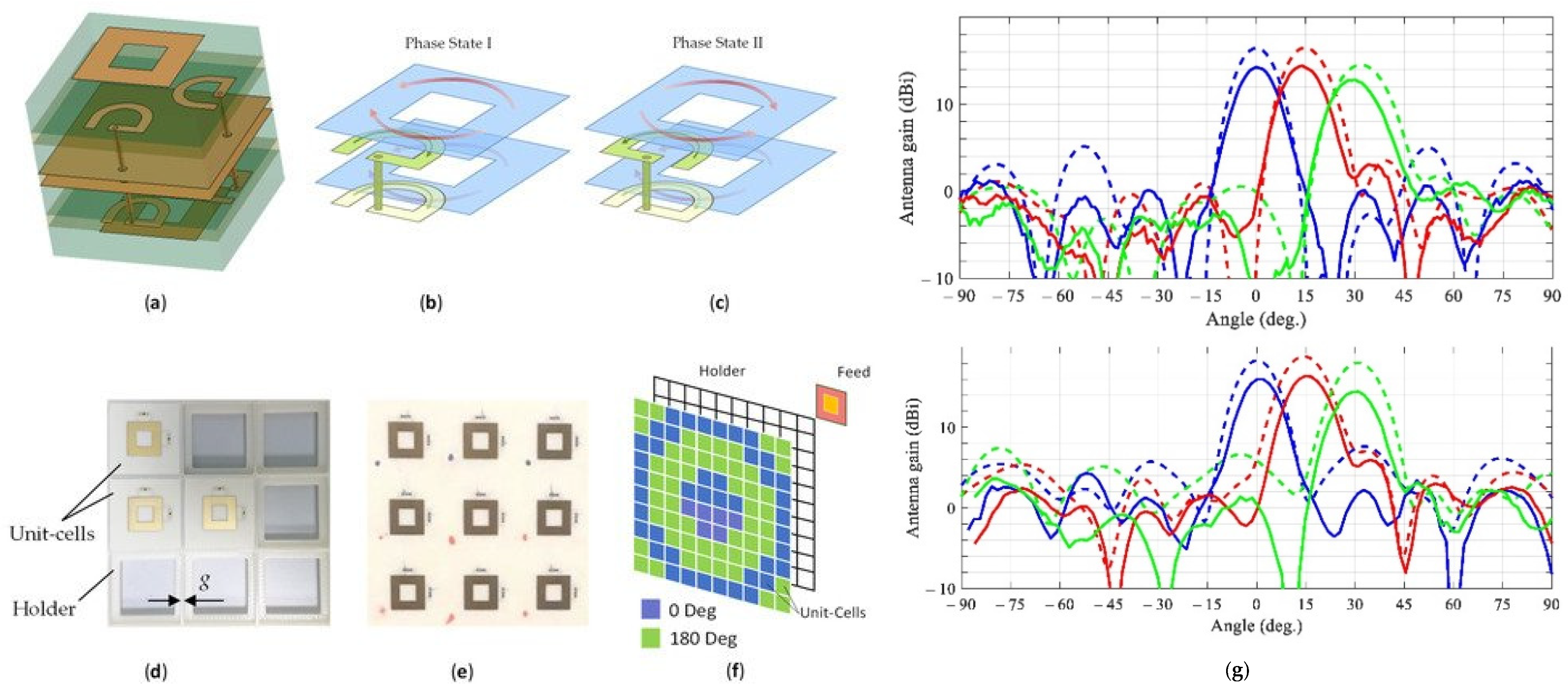 Electronics 11 00587 g005