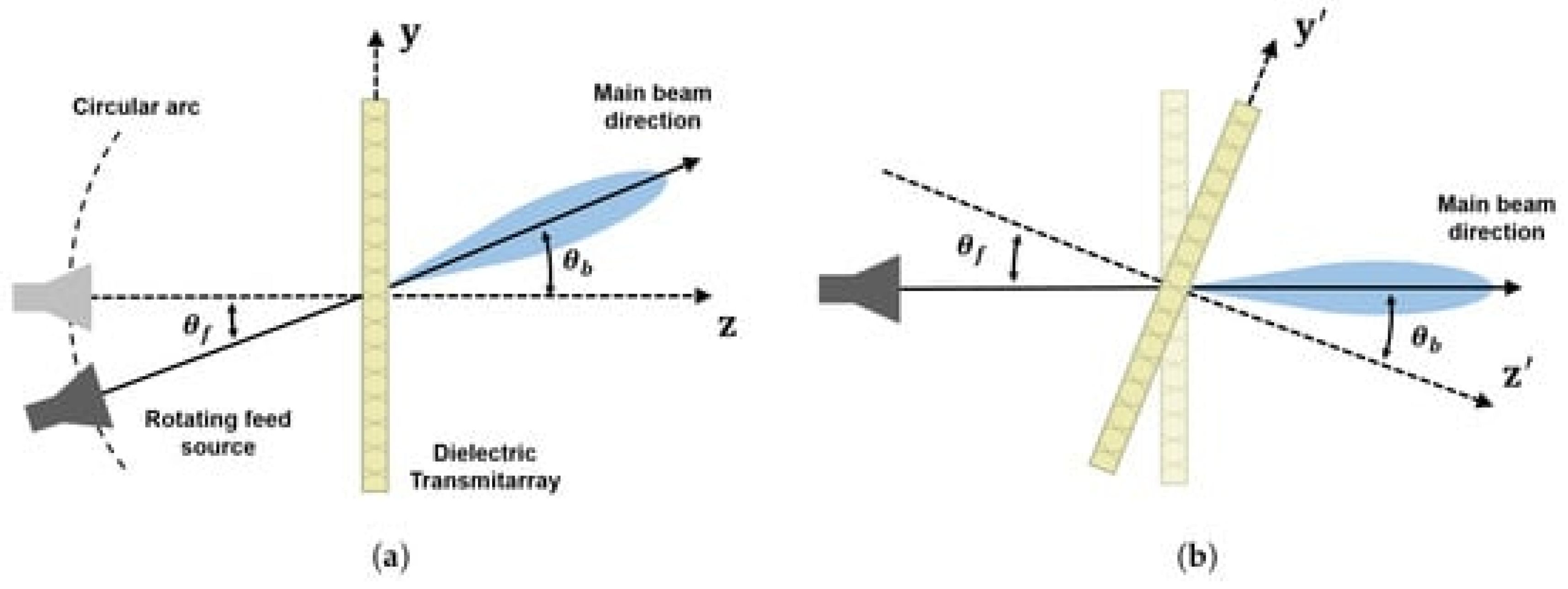 Electronics 11 00587 g011