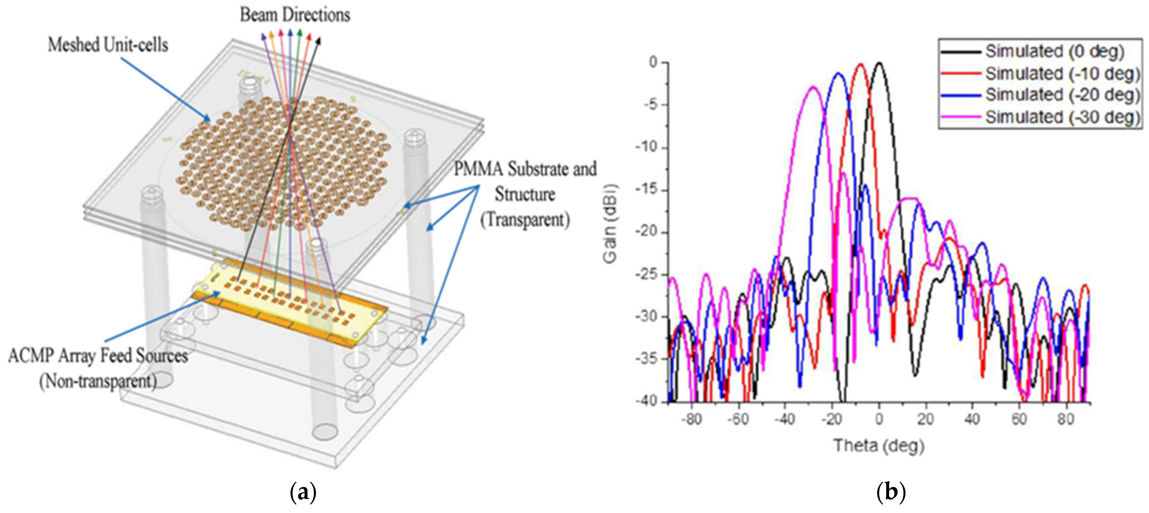 Electronics 11 00587 g012