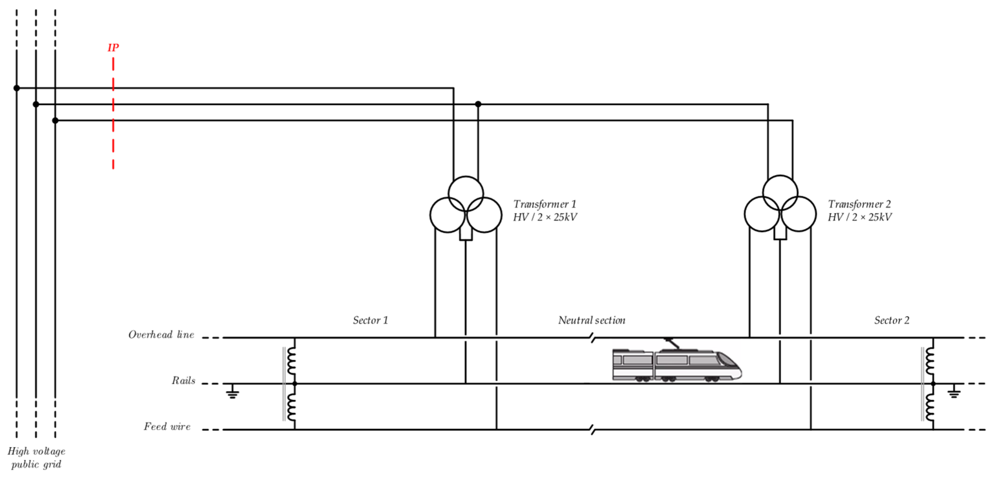 Electronics 11 00595 g002
