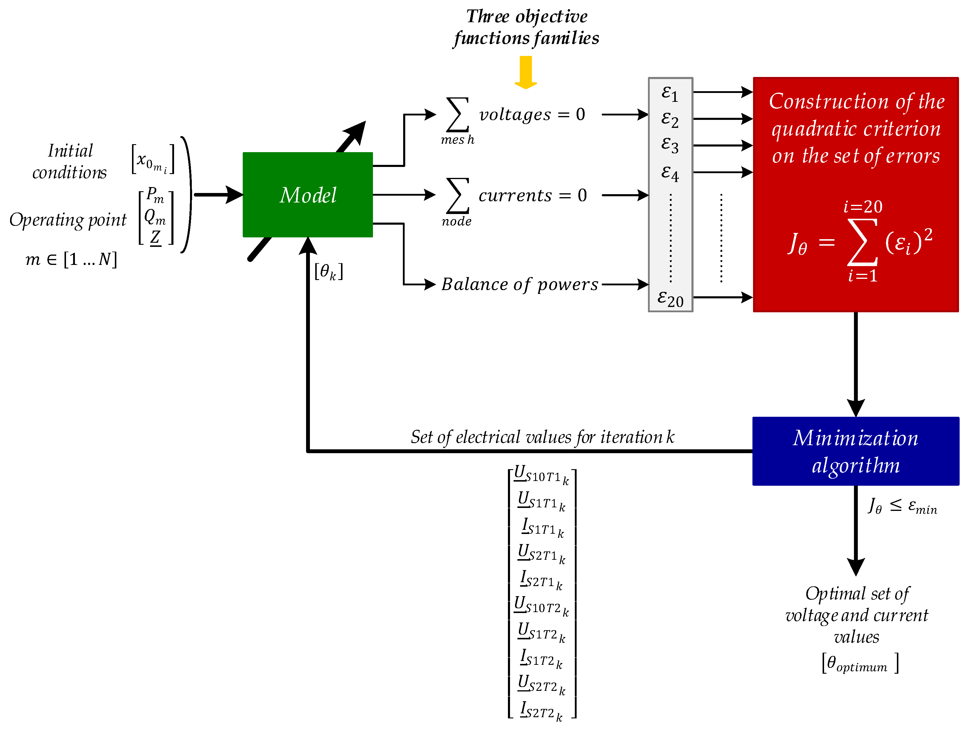 Electronics 11 00595 g004