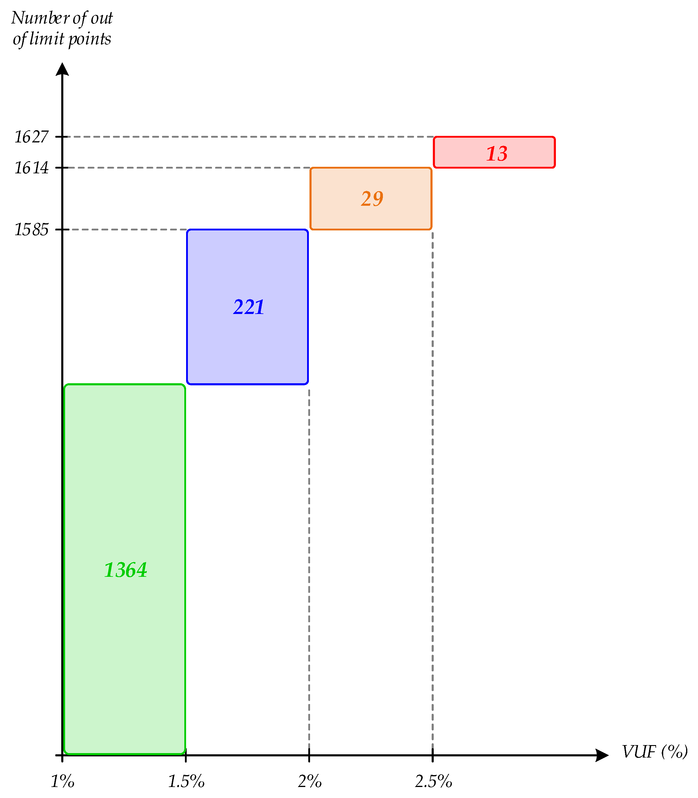 Electronics 11 00595 g006