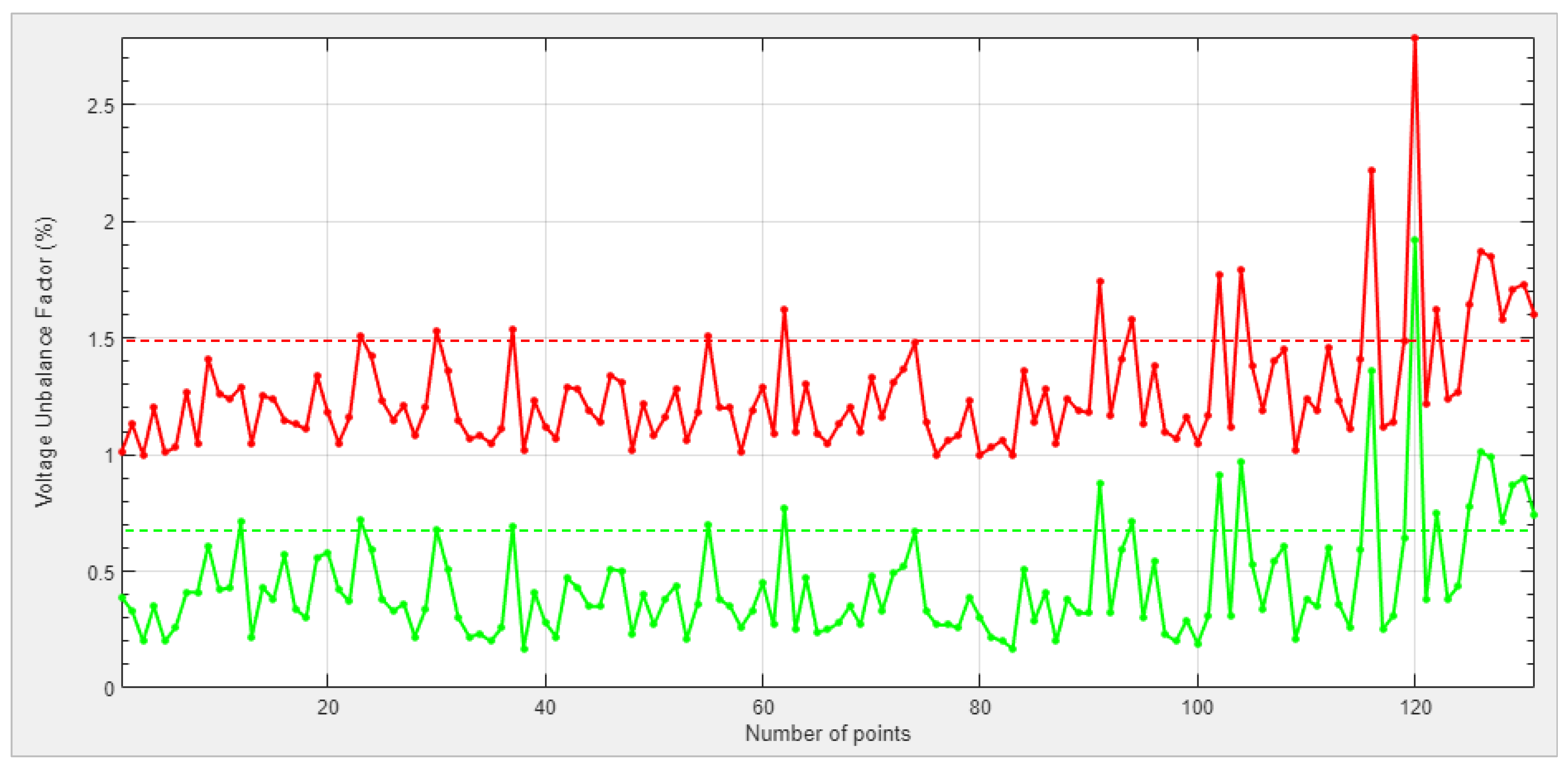 Electronics 11 00595 g011