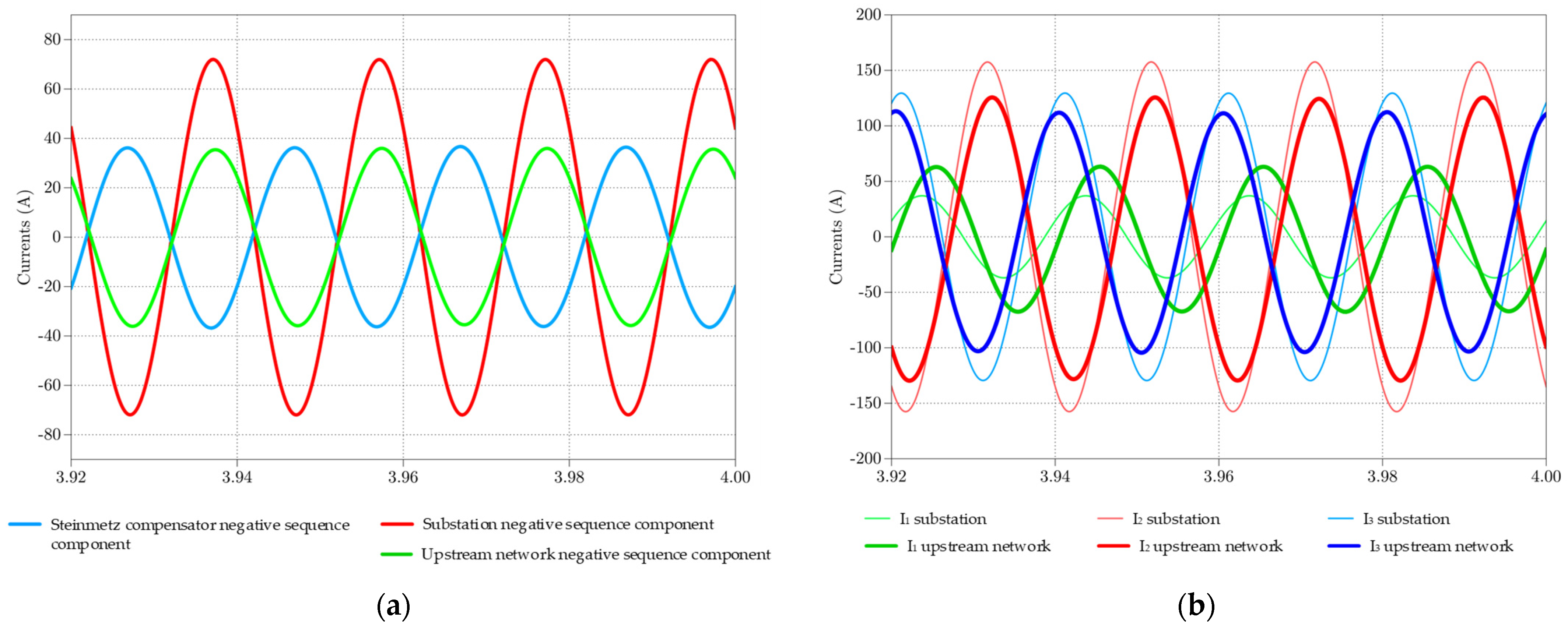 Electronics 11 00595 g012