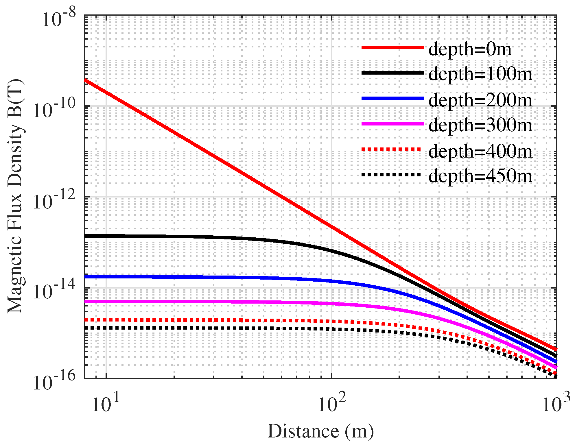 Electronics 11 00596 g005