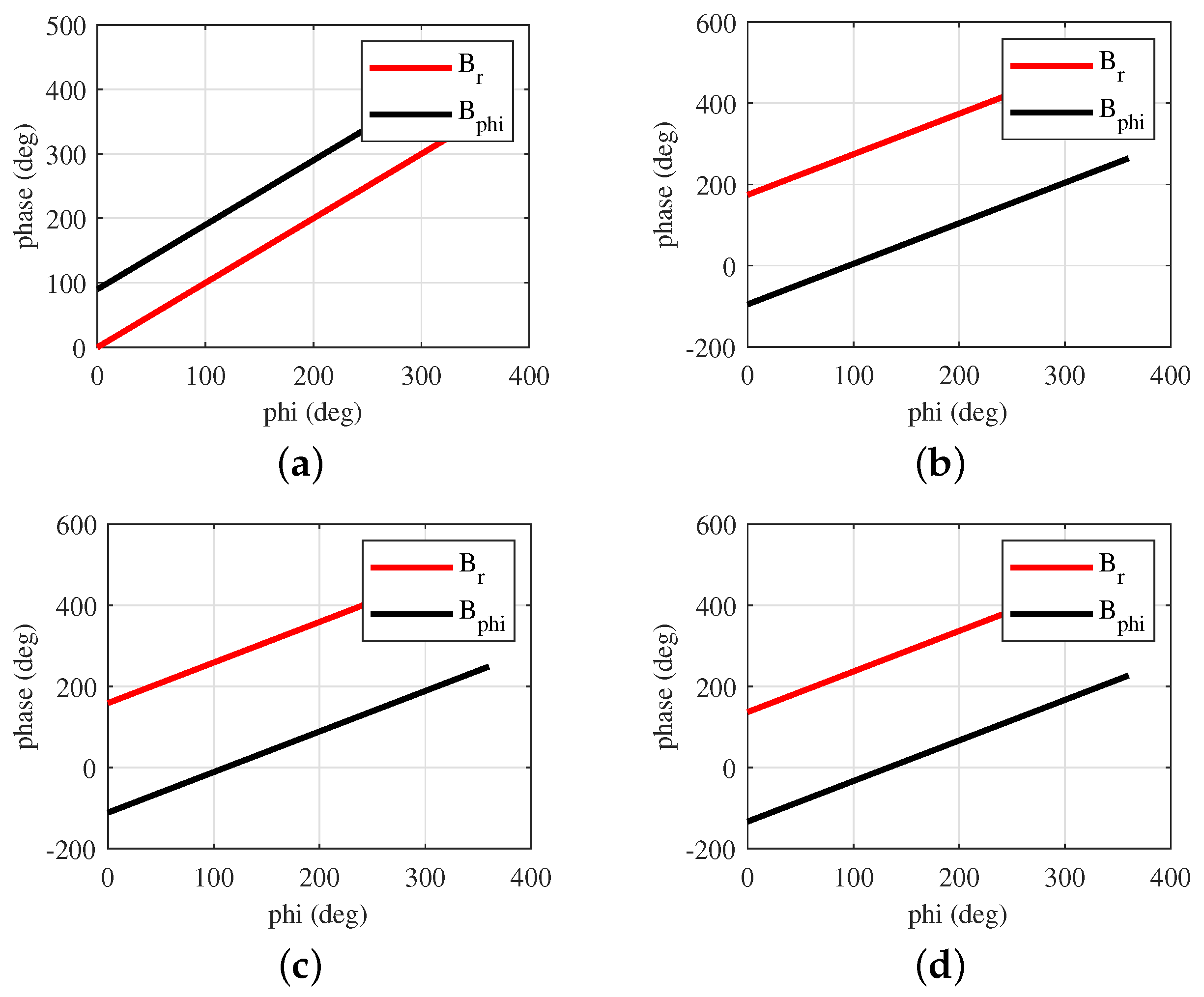 Electronics 11 00596 g006