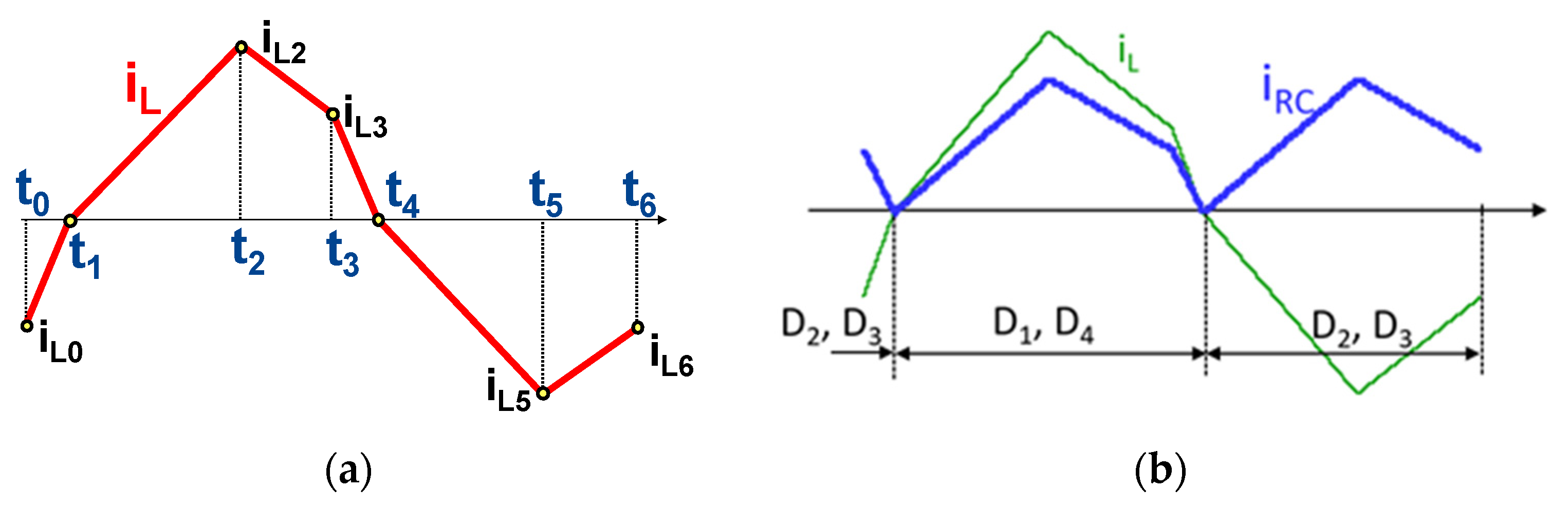 Electronics 11 00601 g003