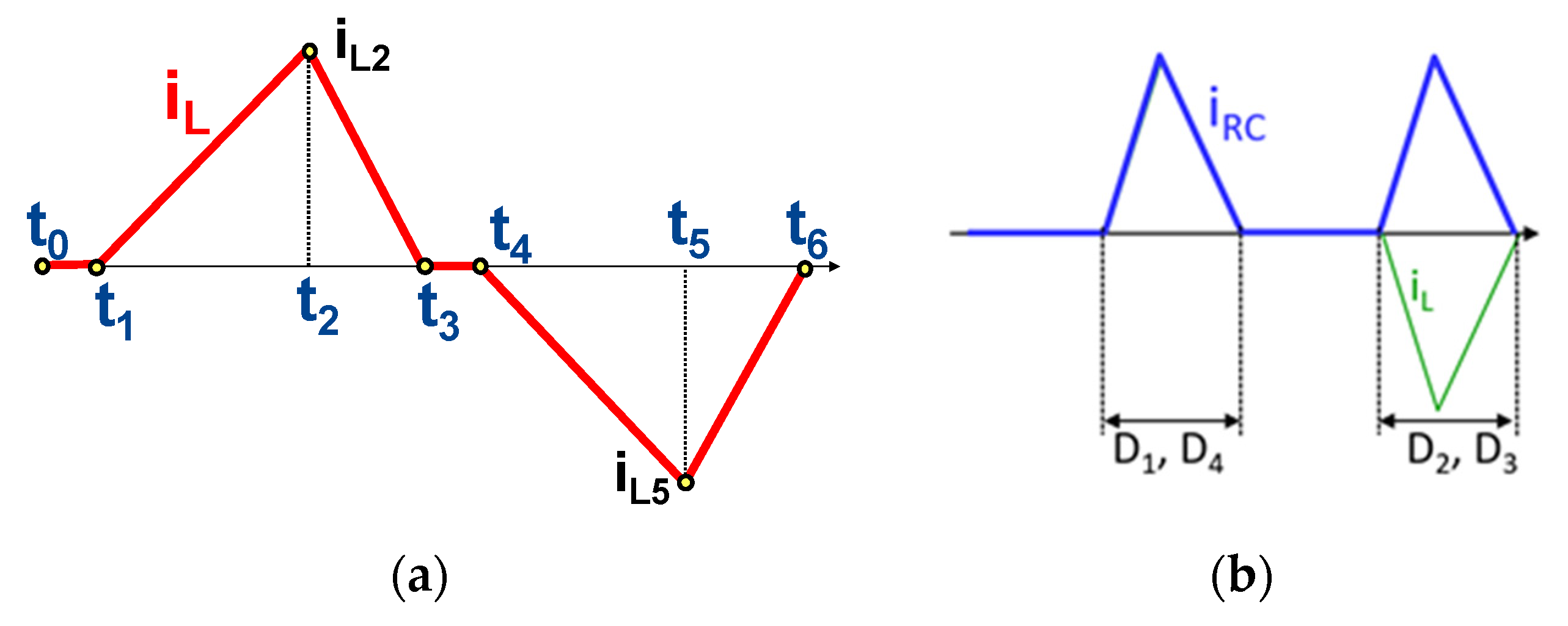 Electronics 11 00601 g005