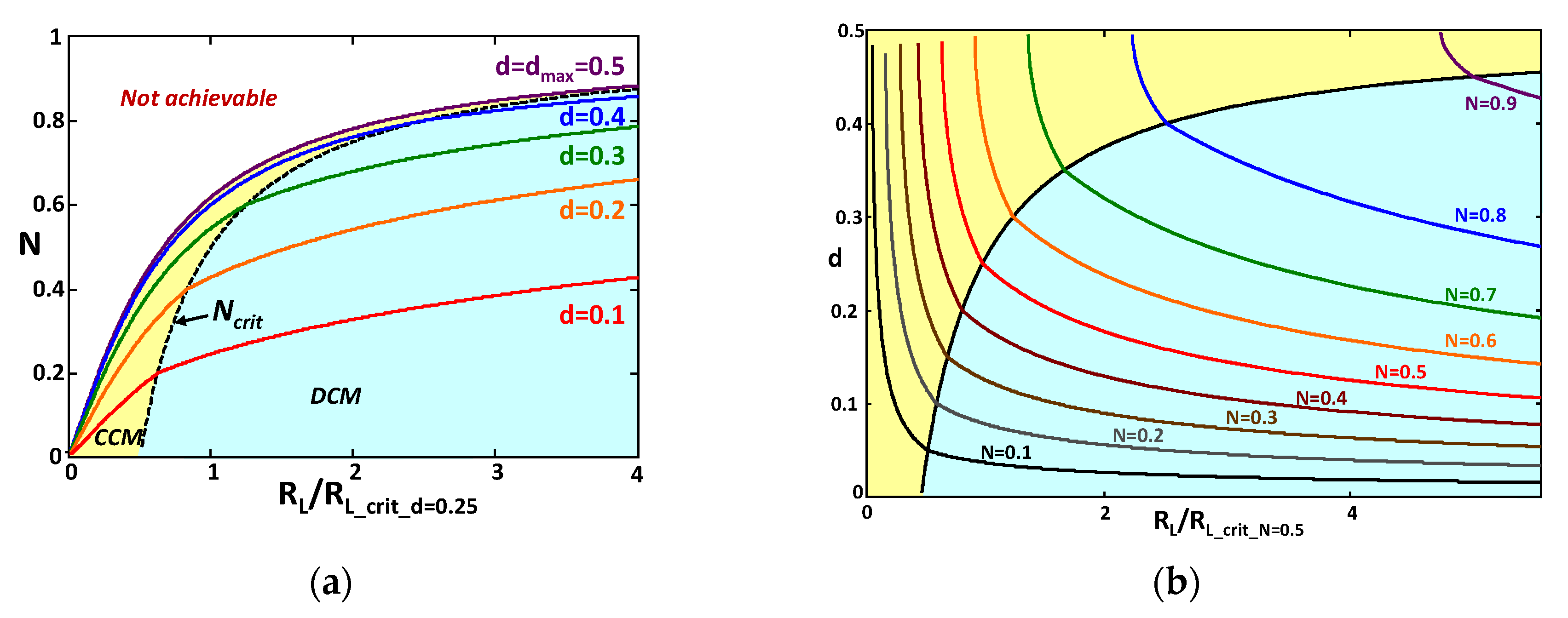 Electronics 11 00601 g006
