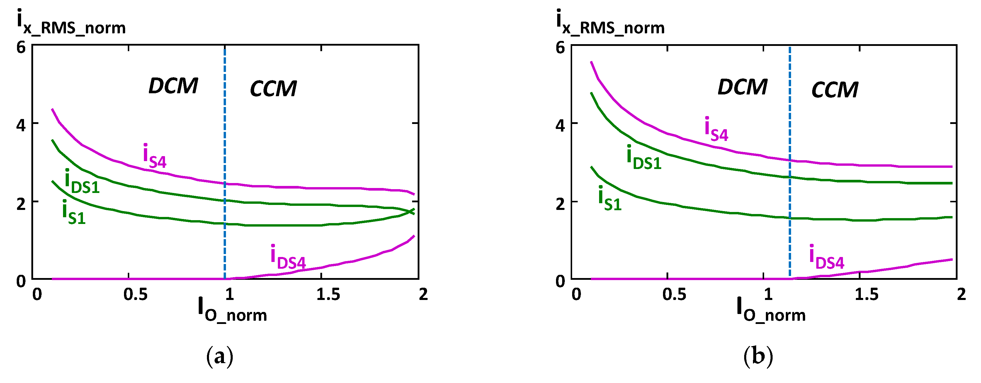 Electronics 11 00601 g008