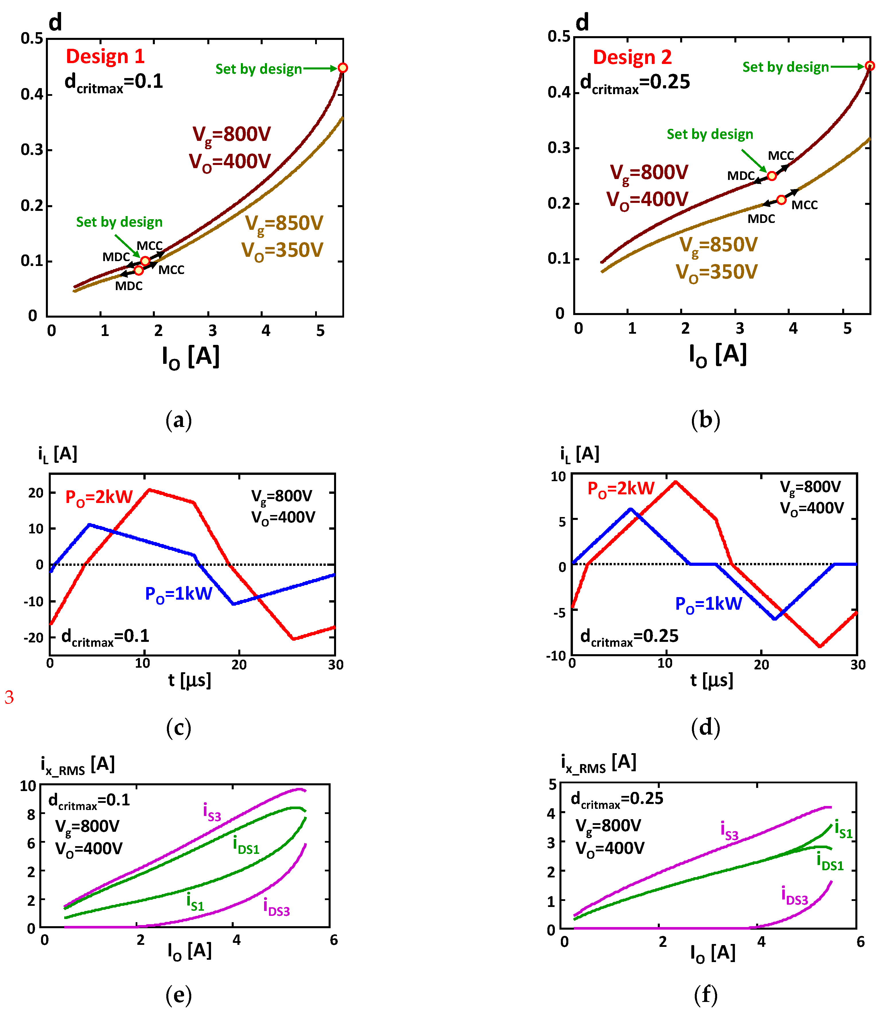 Electronics 11 00601 g010