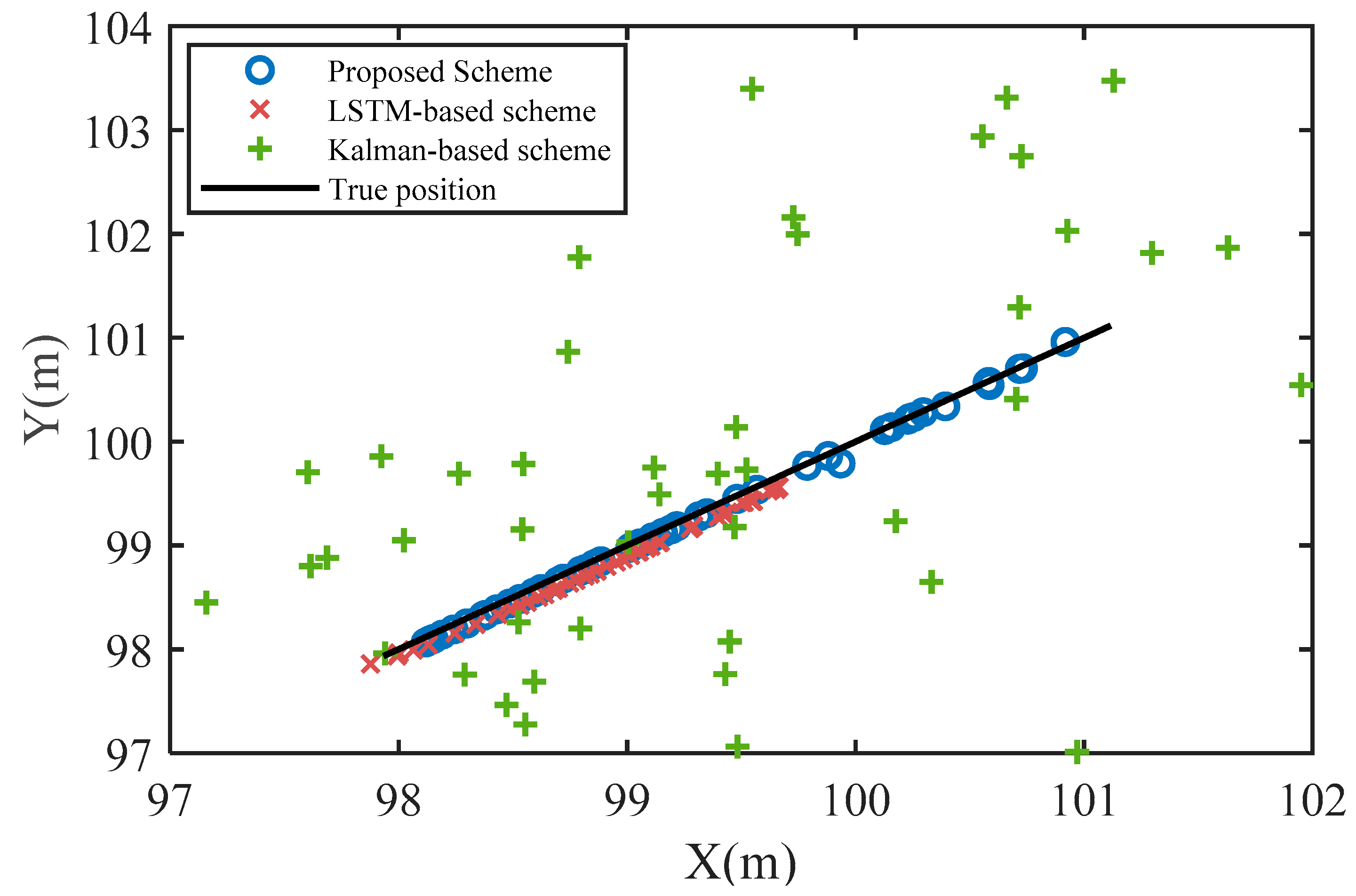 Electronics 11 00603 g006