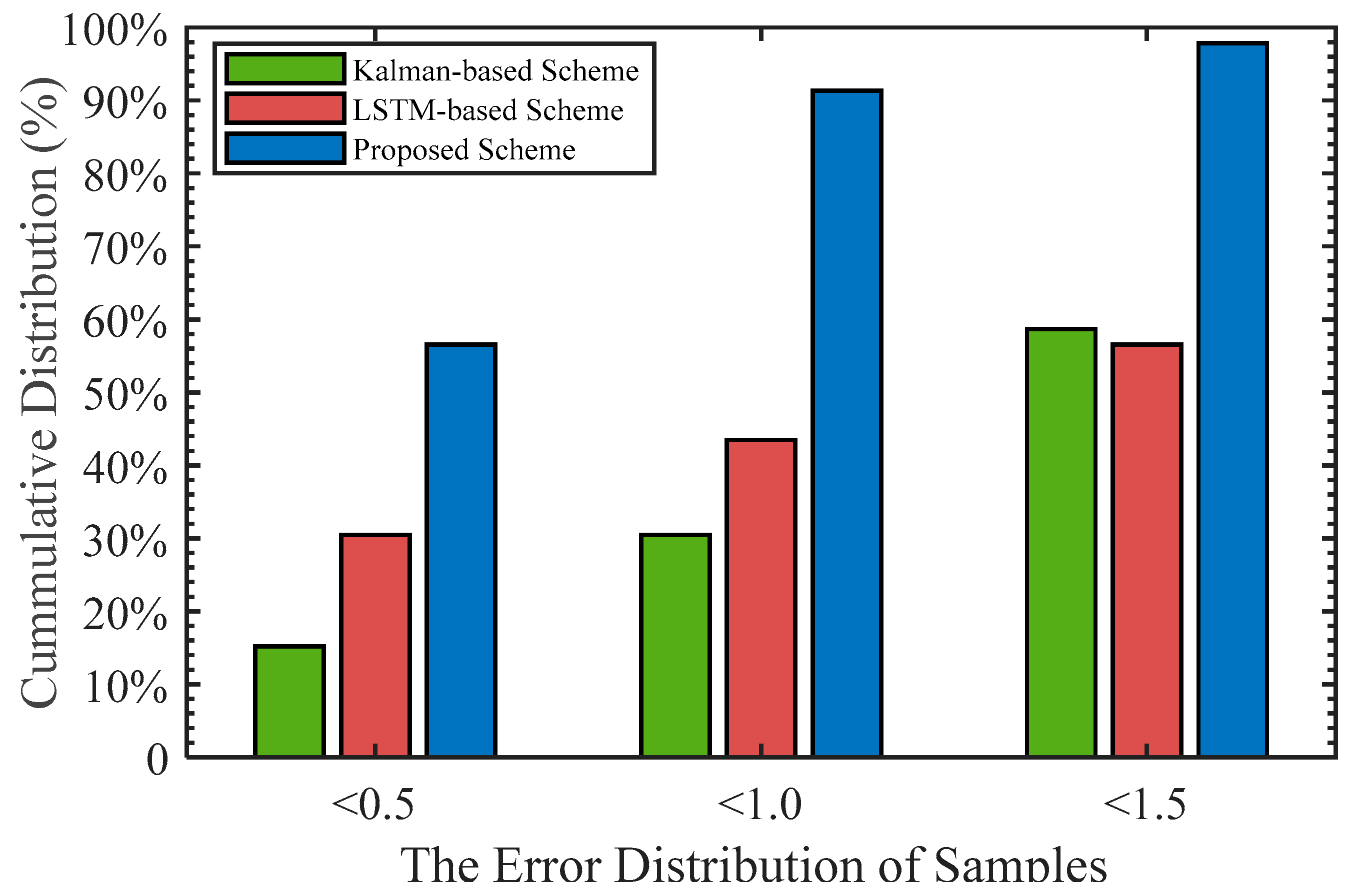 Electronics 11 00603 g007