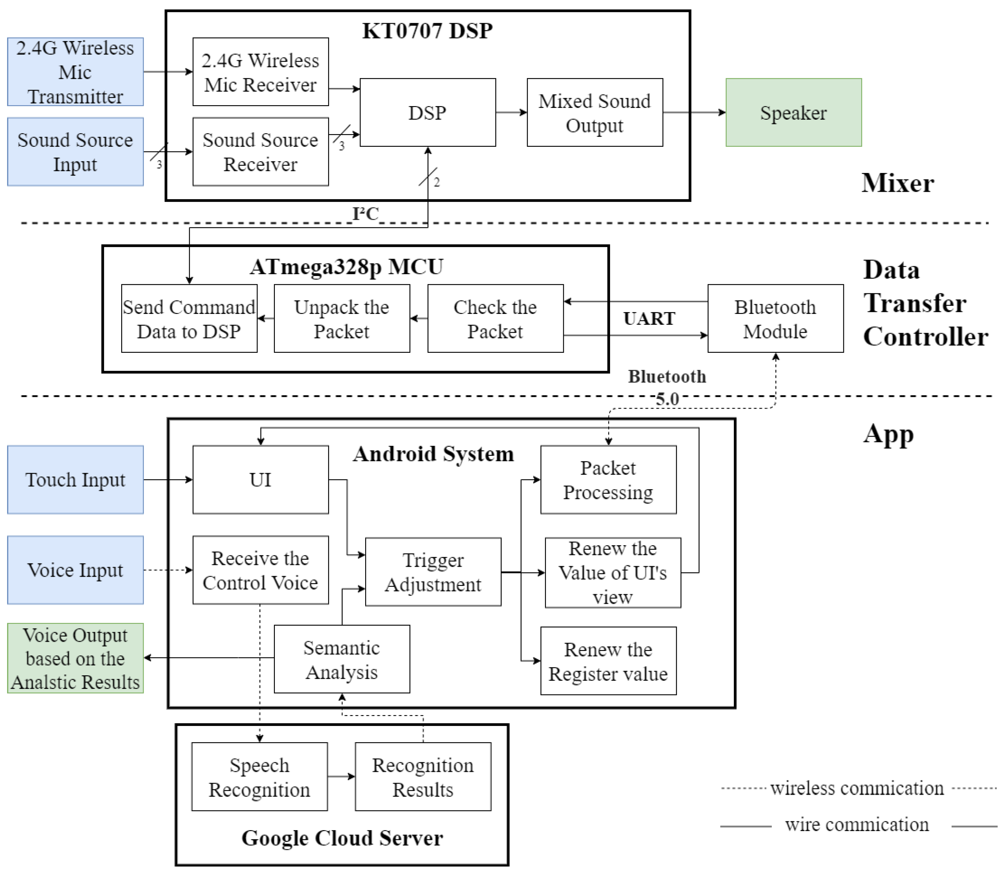 Electronics 11 00604 g001