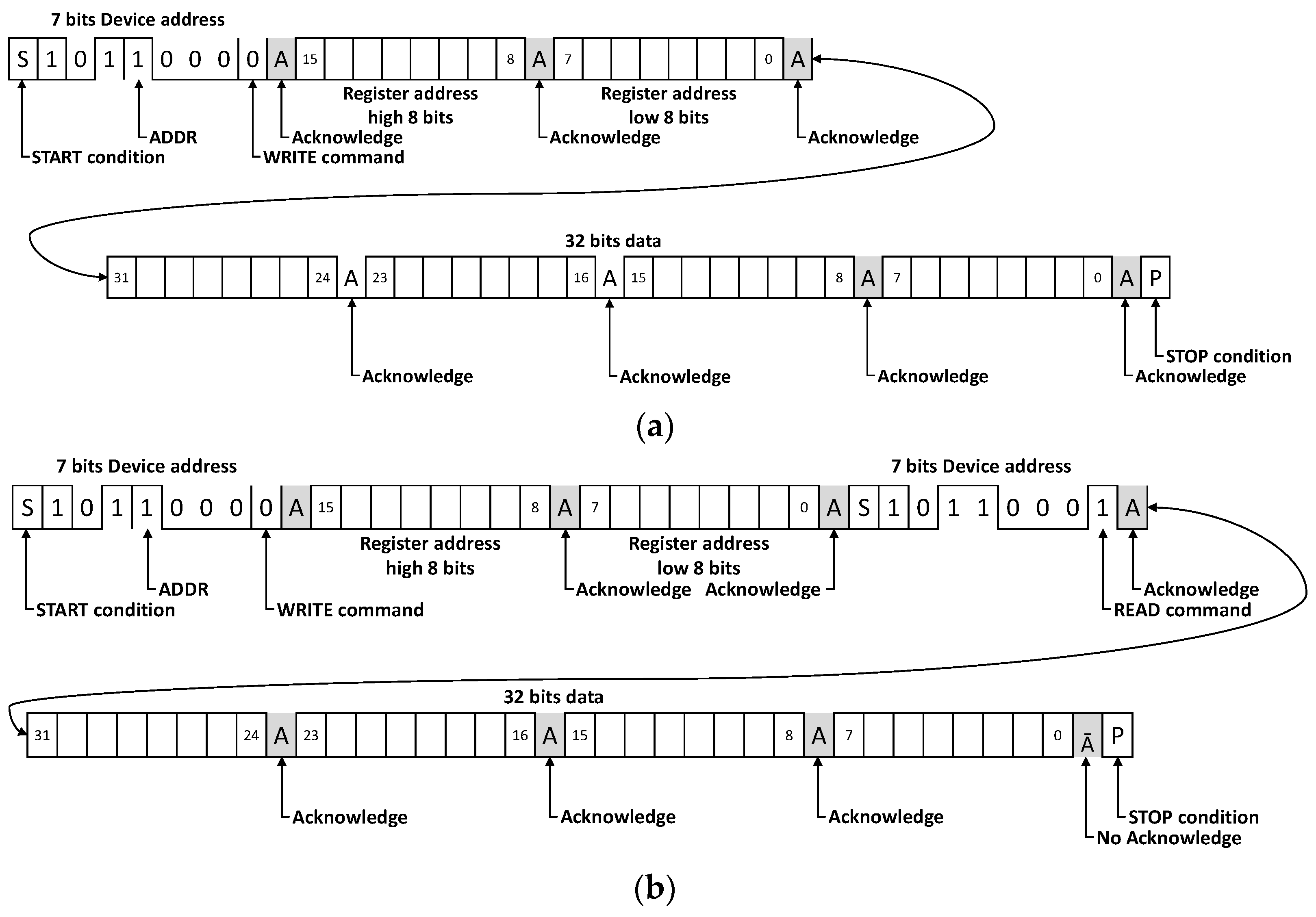 Electronics 11 00604 g003