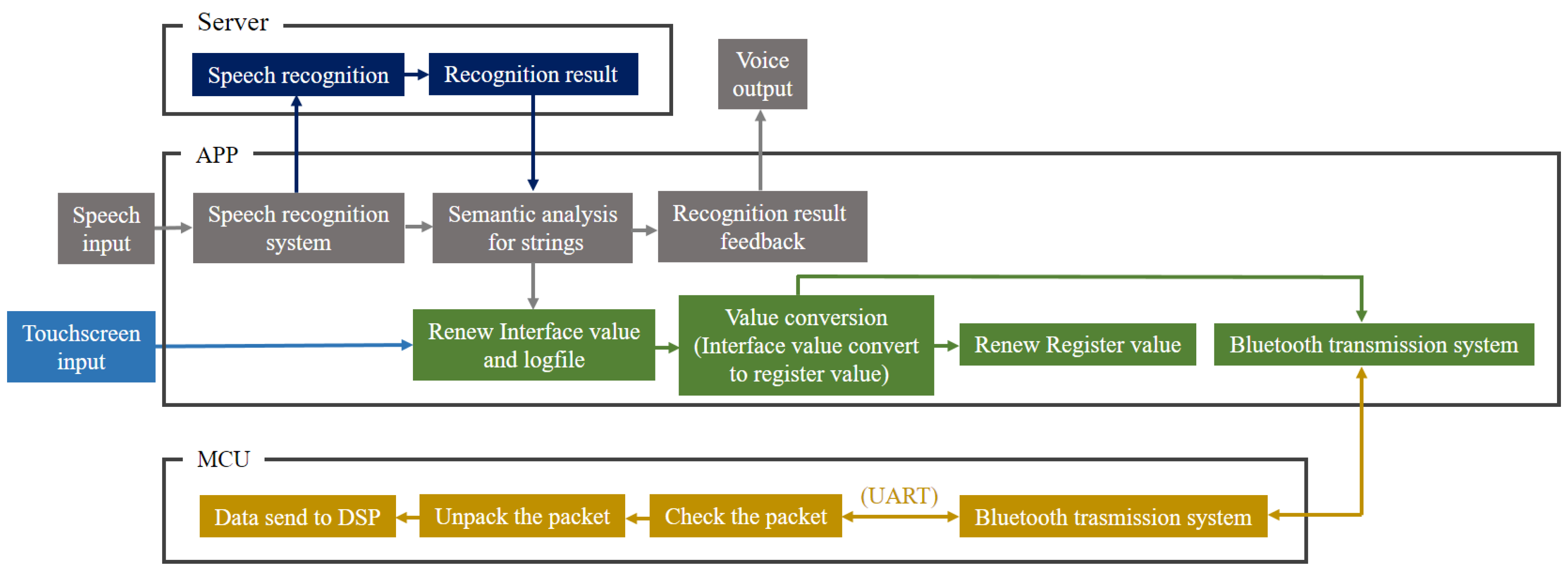 Electronics 11 00604 g005