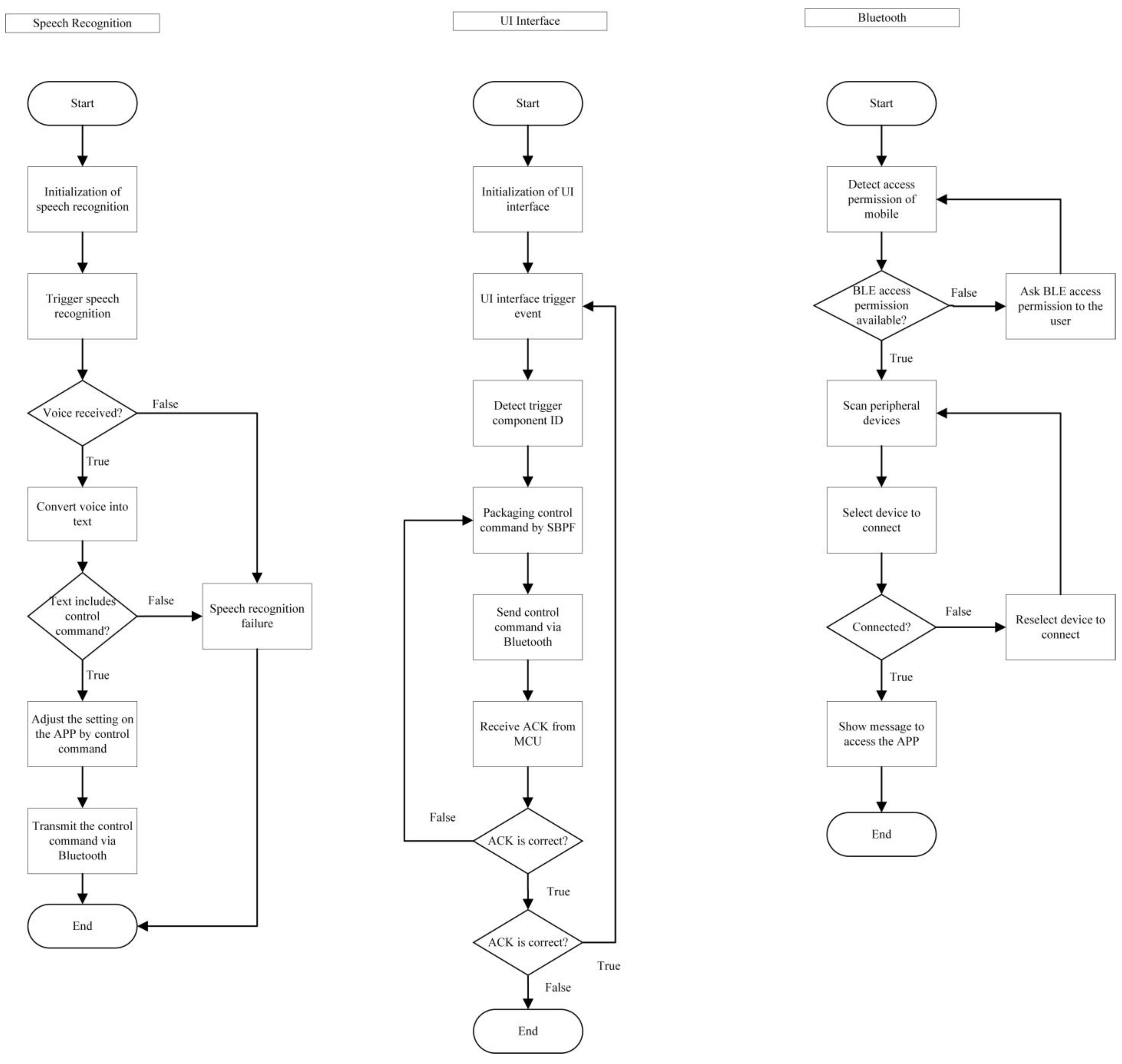 Electronics 11 00604 g007