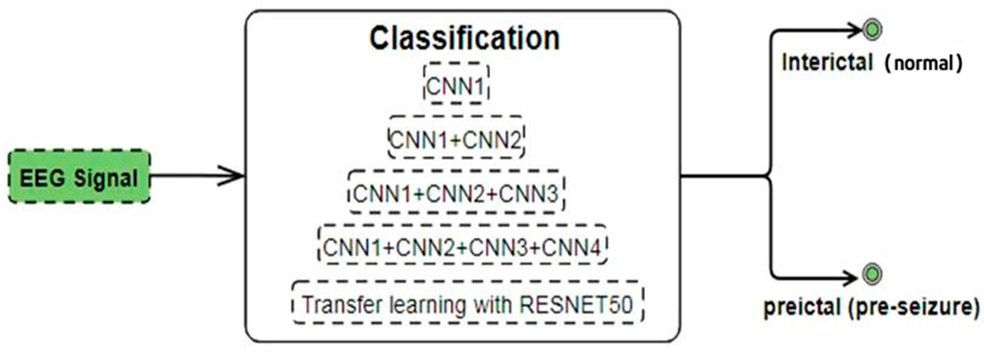 Electronics 11 00605 g001