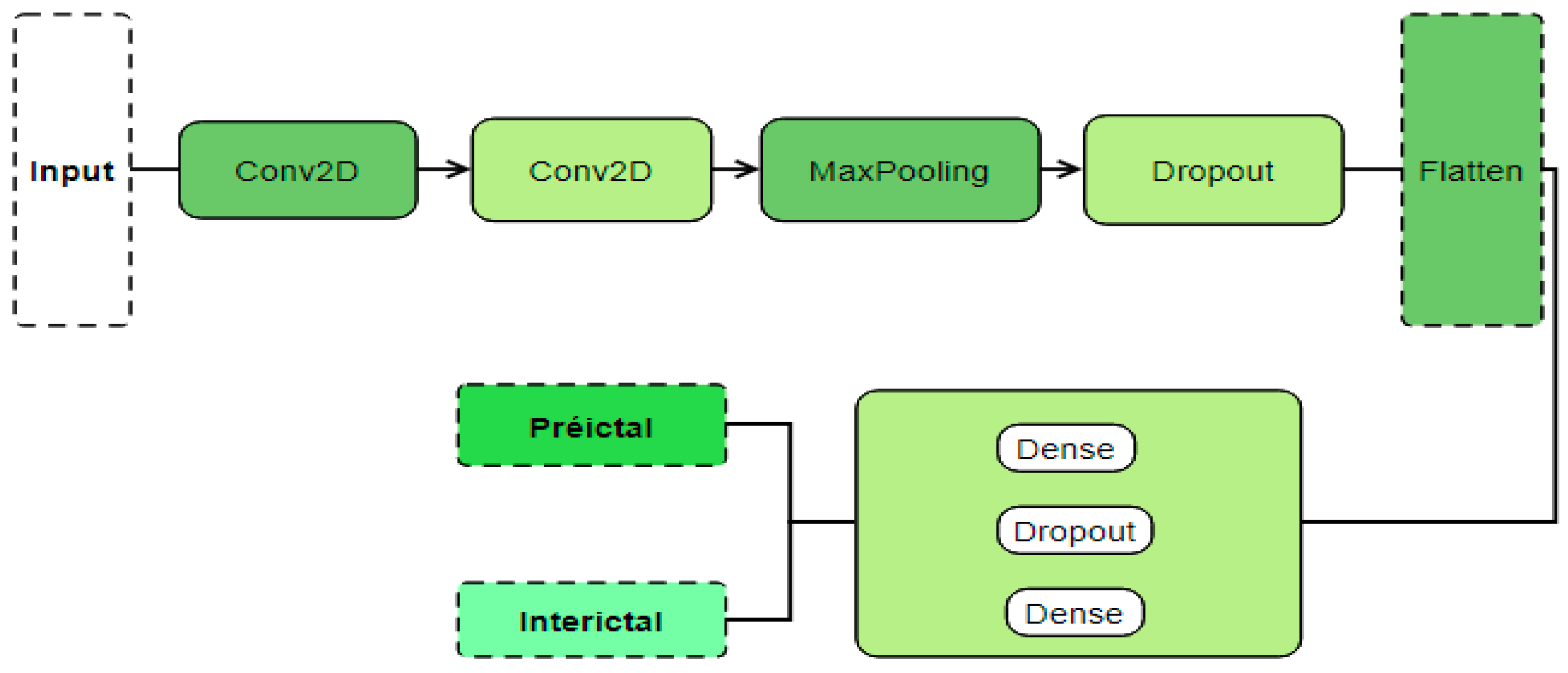 Electronics 11 00605 g002