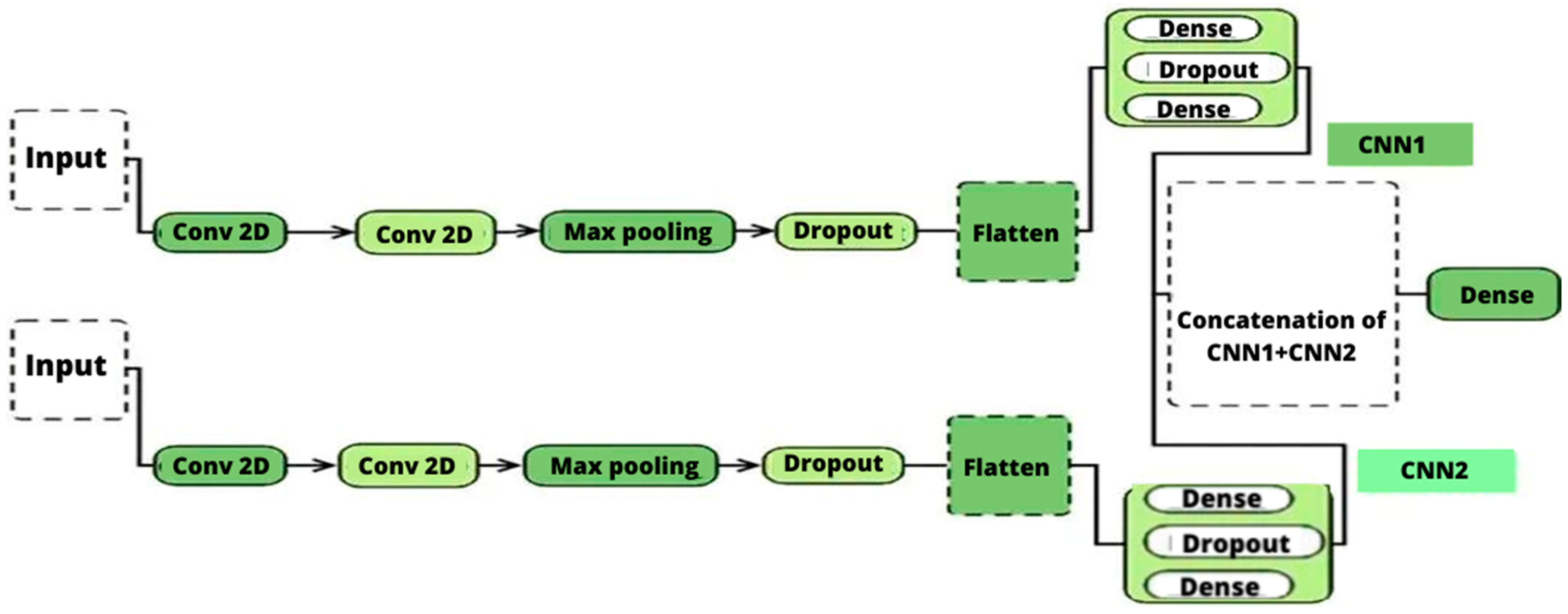 Electronics 11 00605 g003