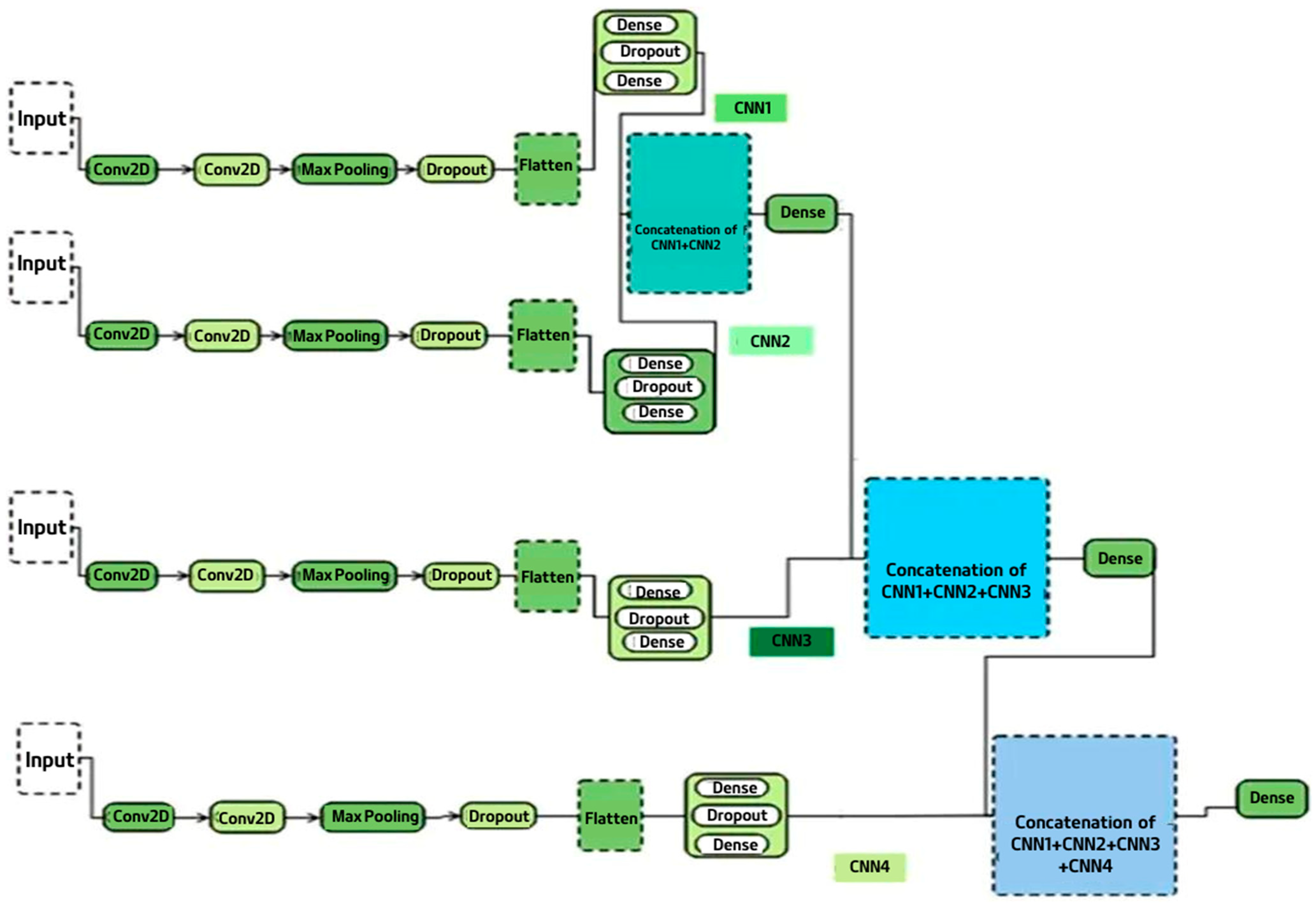 Electronics 11 00605 g005