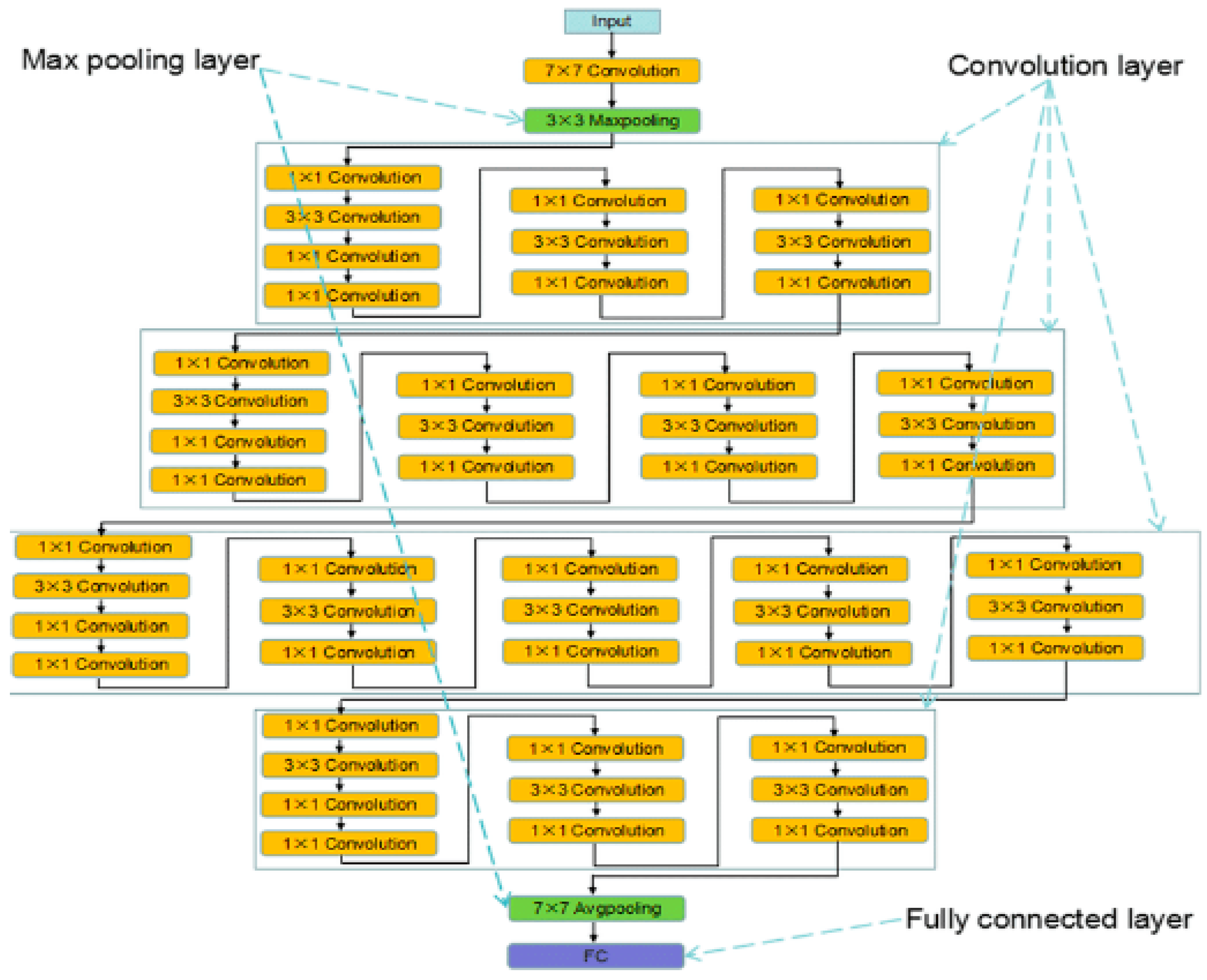 Electronics 11 00605 g006