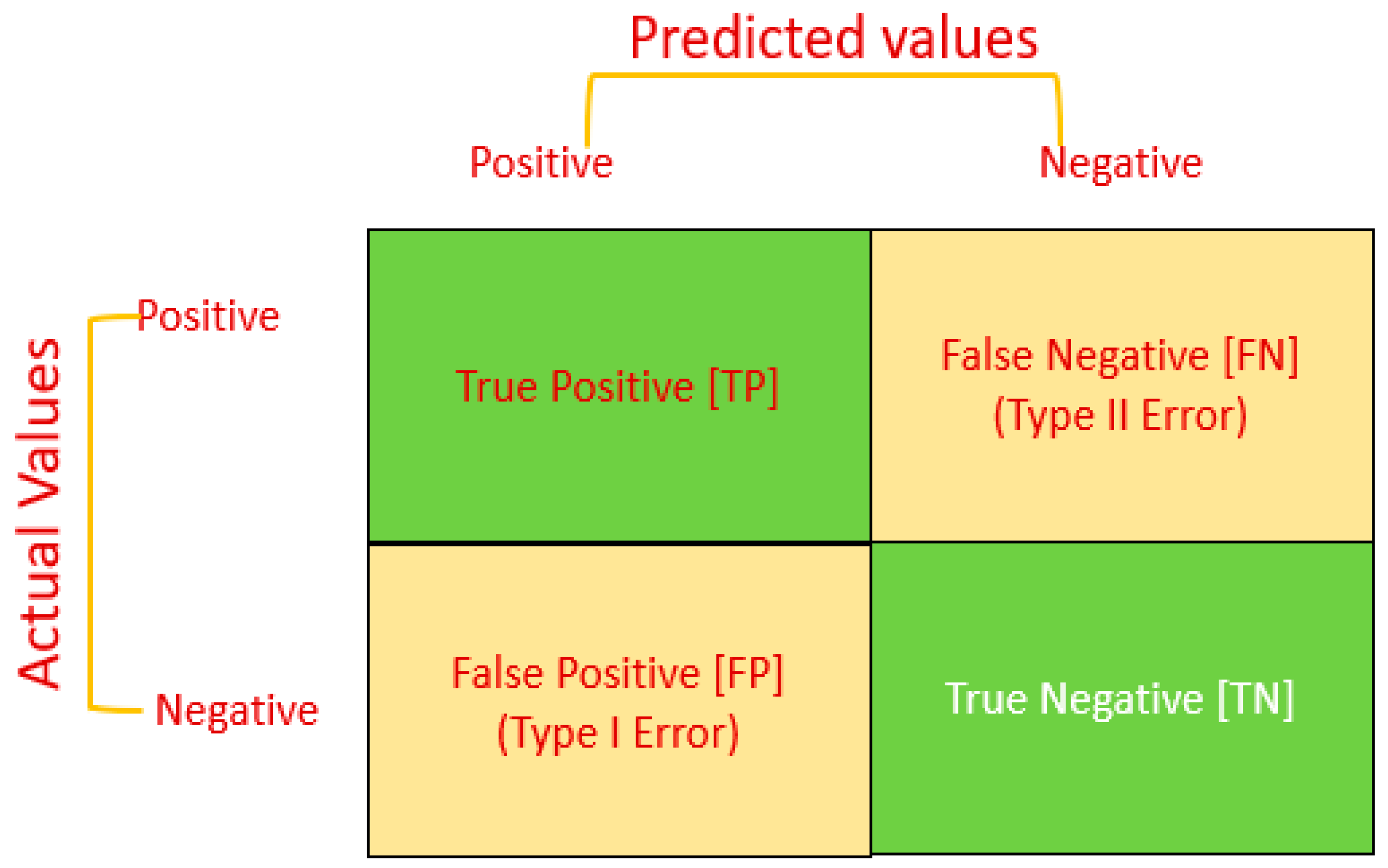 Electronics 11 00605 g008