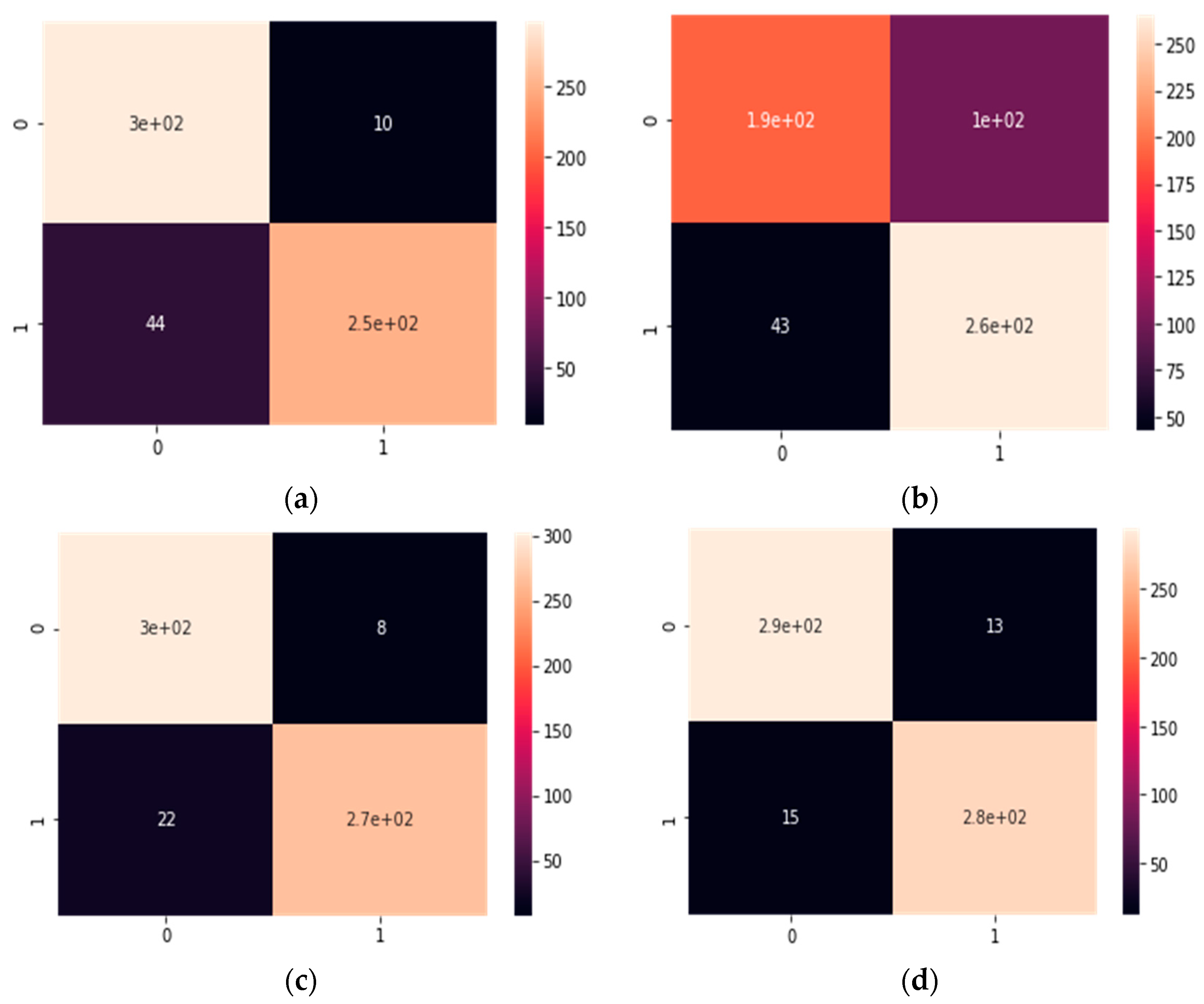 Electronics 11 00605 g009a