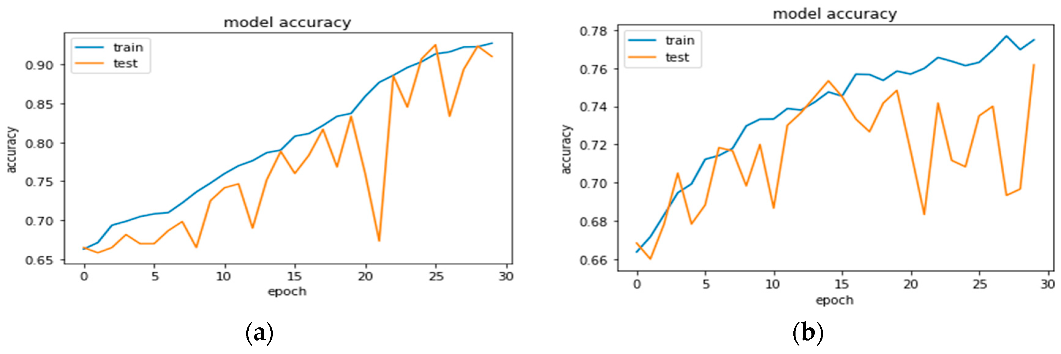 Electronics 11 00605 g010a