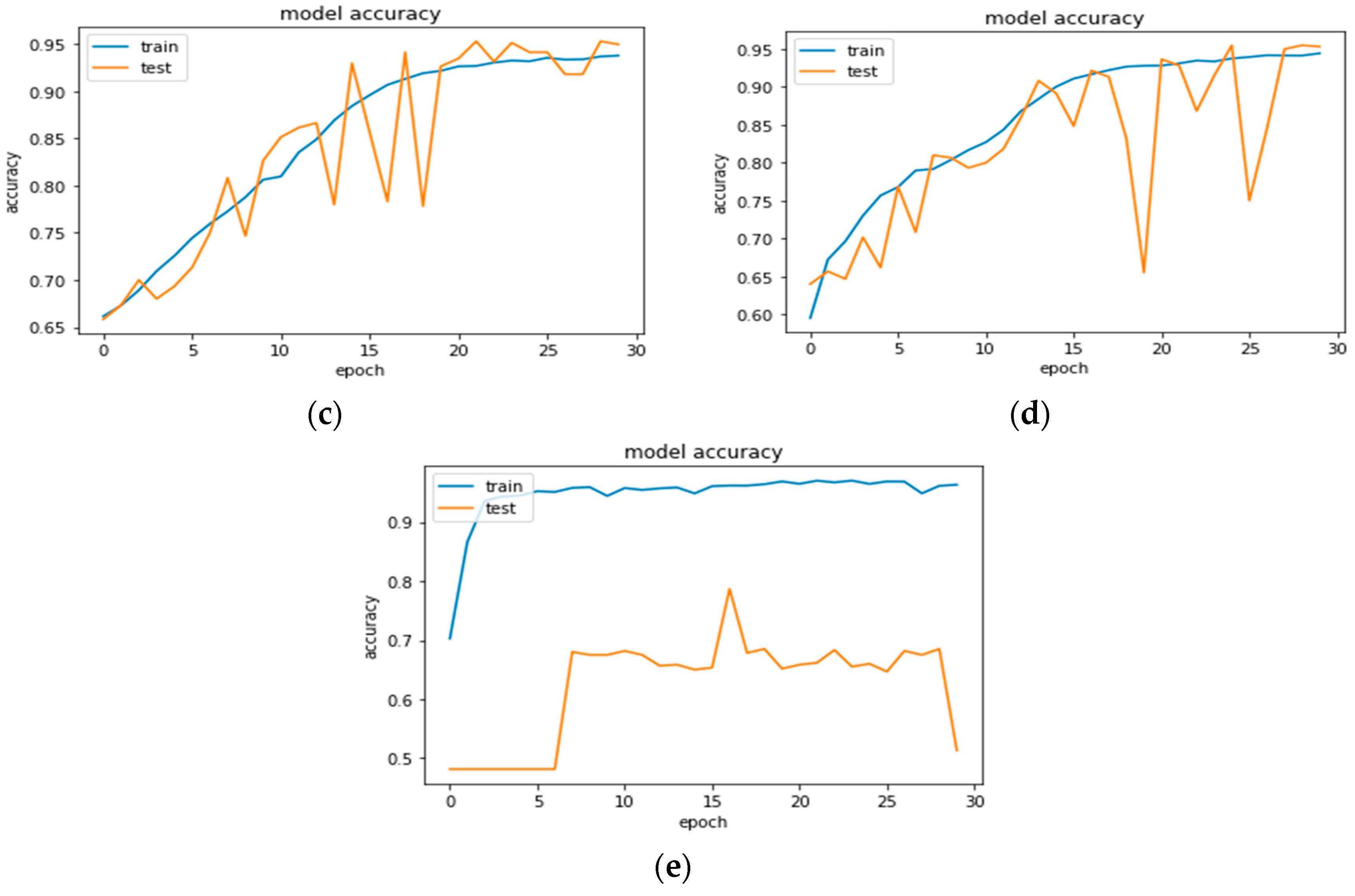 Electronics 11 00605 g010b