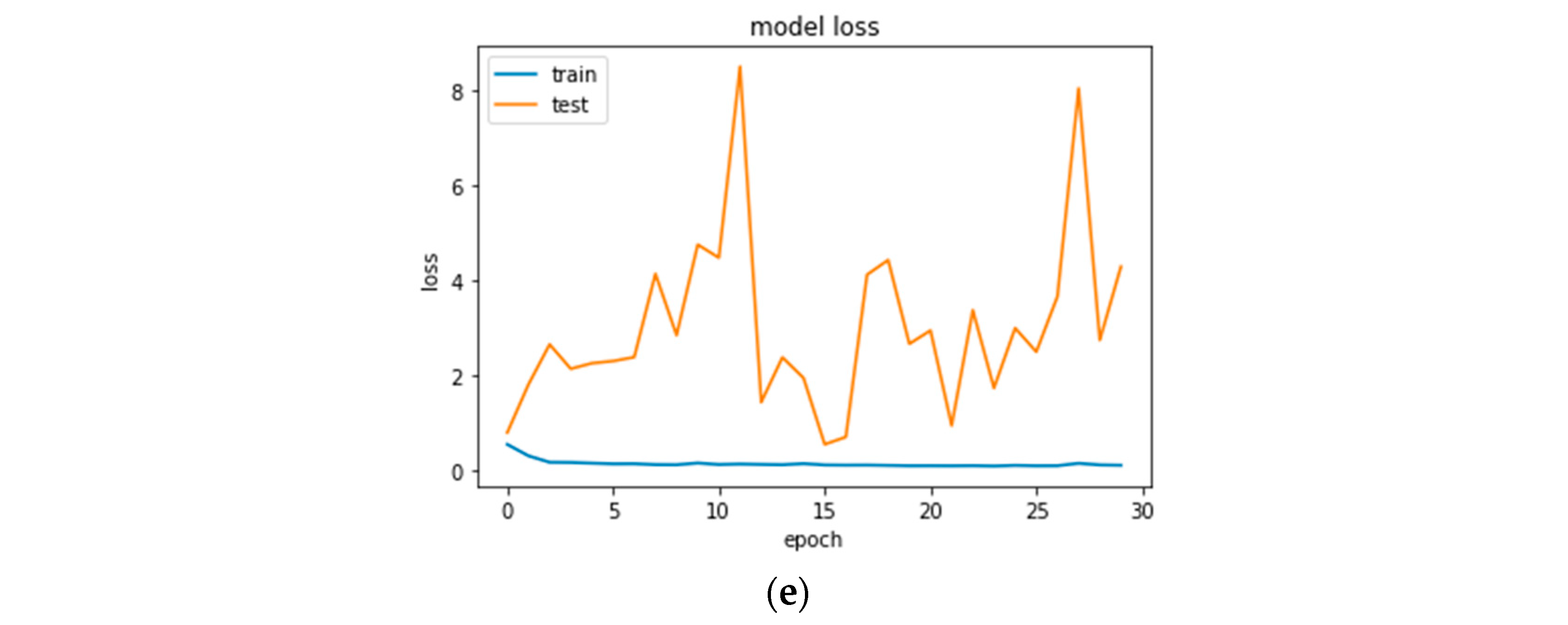 Electronics 11 00605 g011b
