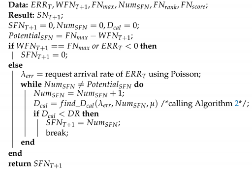 Electronics 11 00608 i002