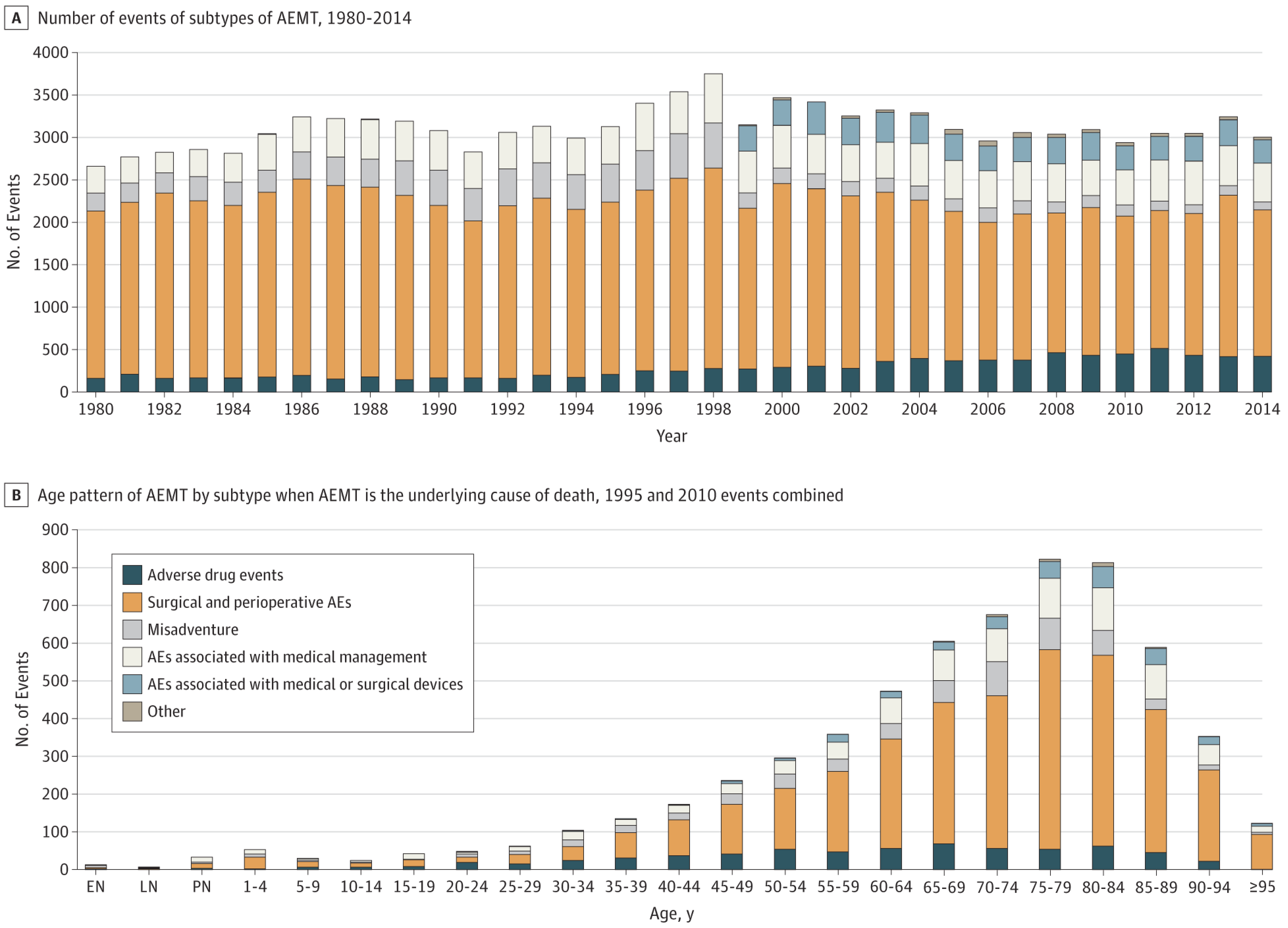Electronics 11 00610 g005