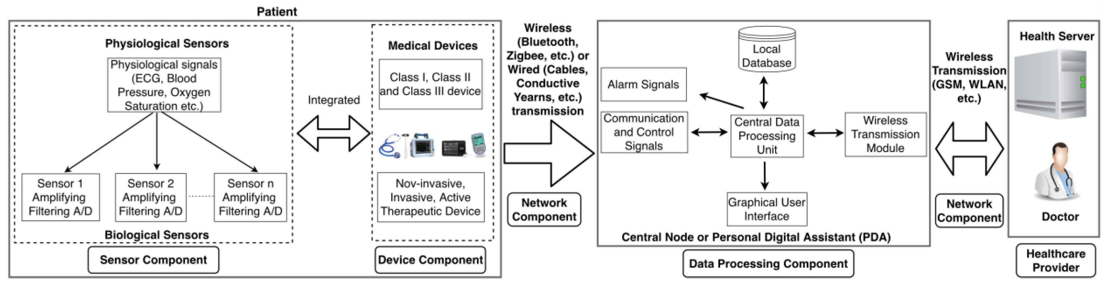 Electronics 11 00610 g009