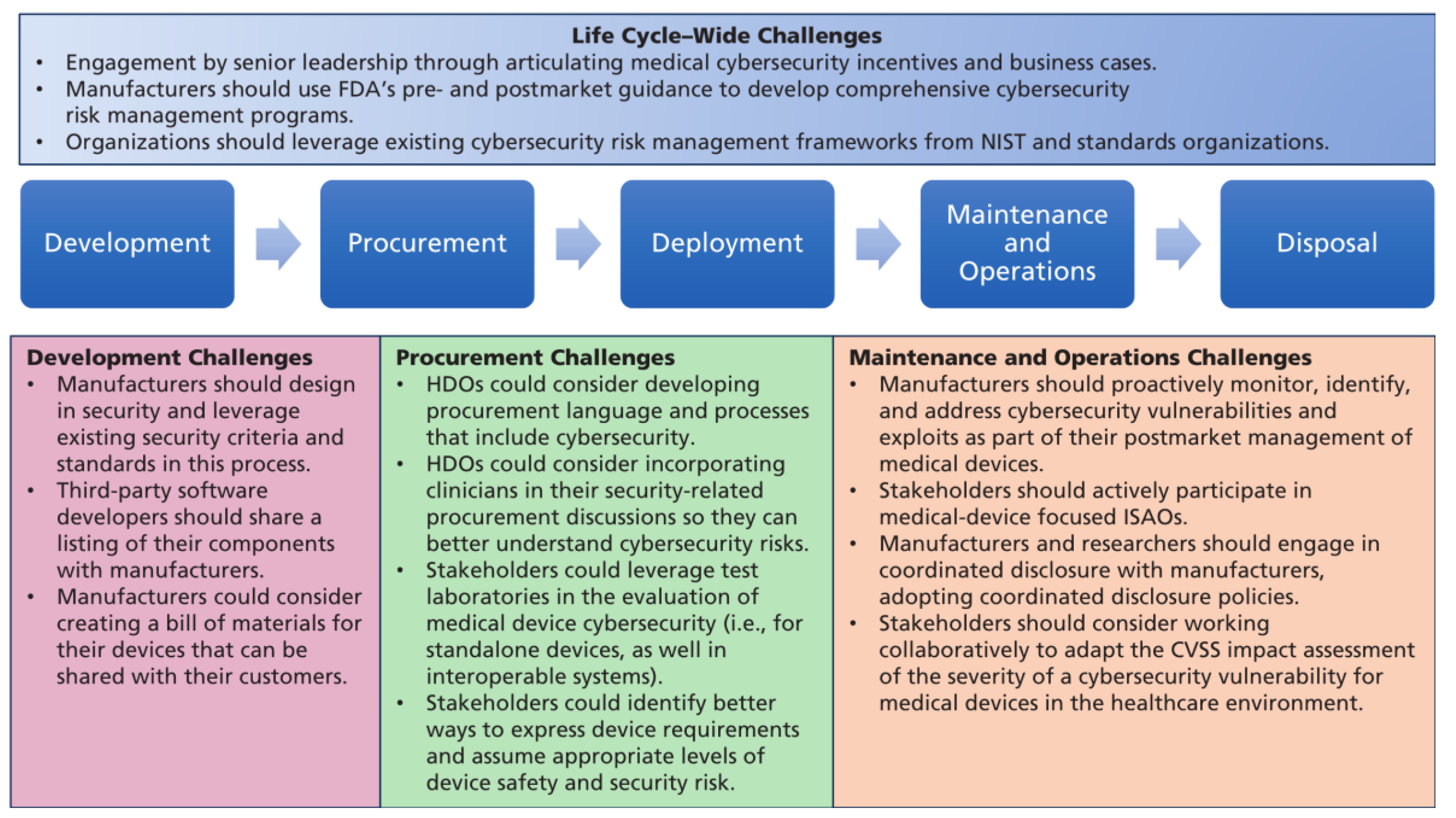 Electronics 11 00610 g013
