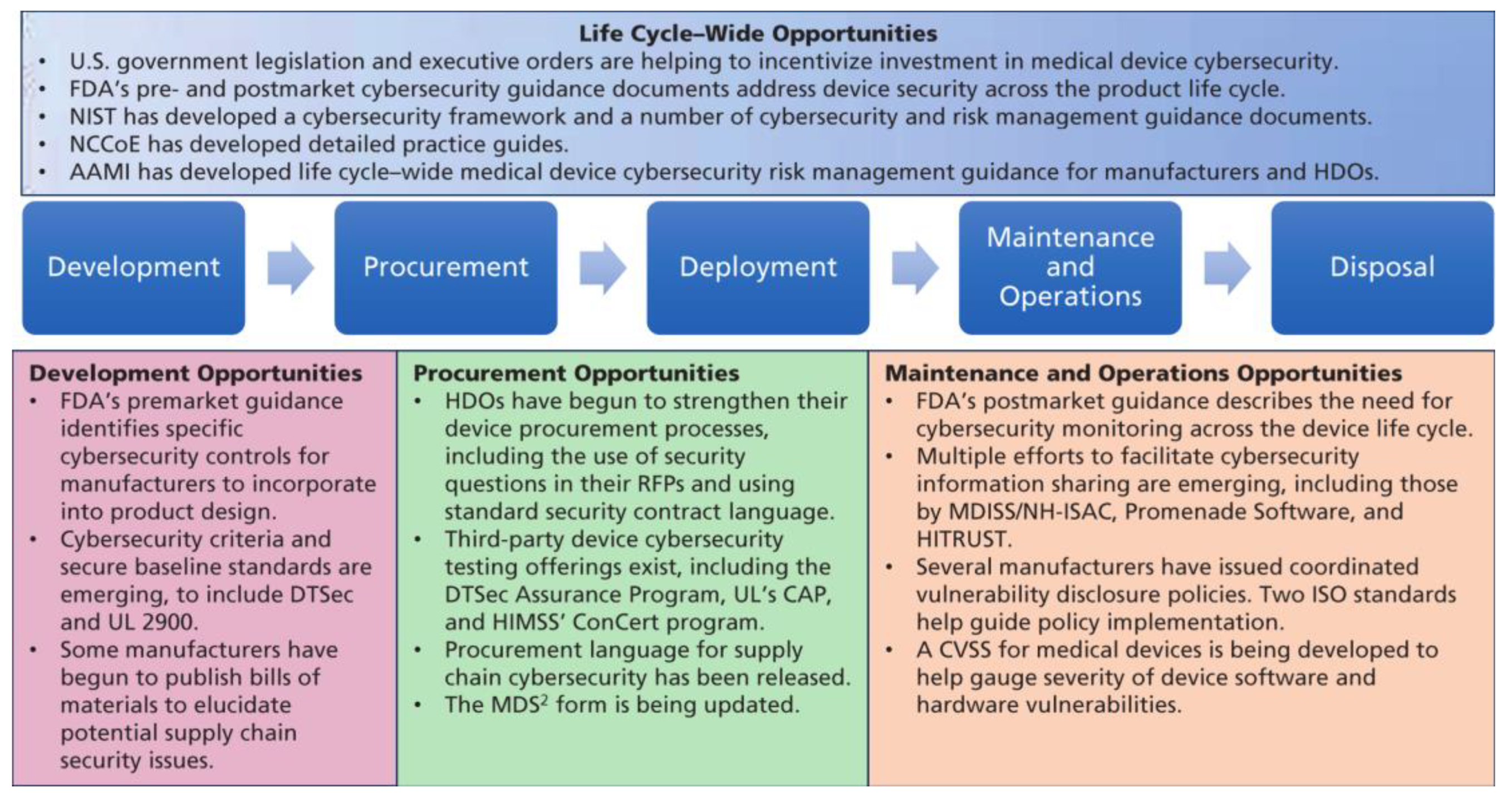 Electronics 11 00610 g014
