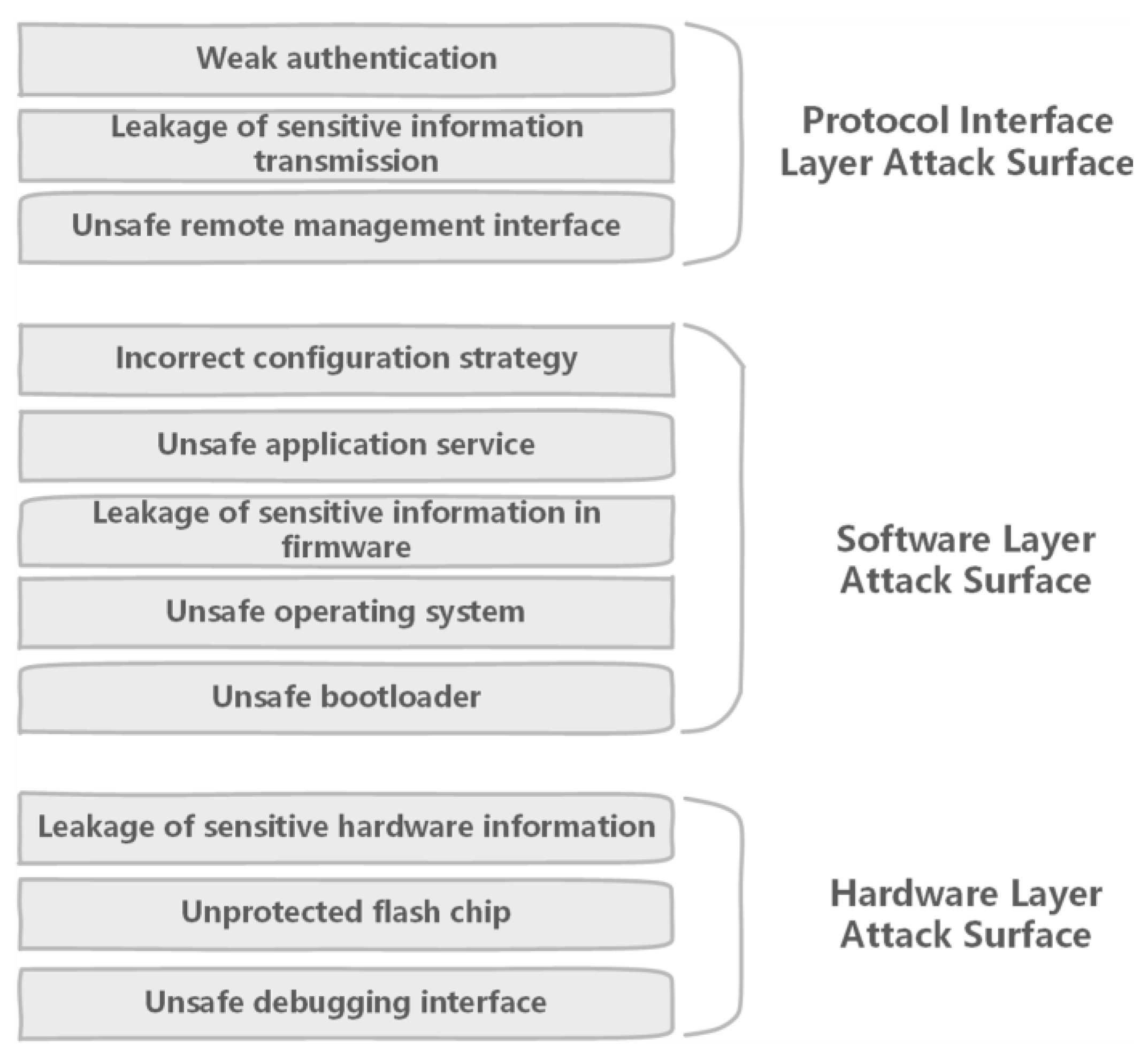 Electronics 11 00610 g015