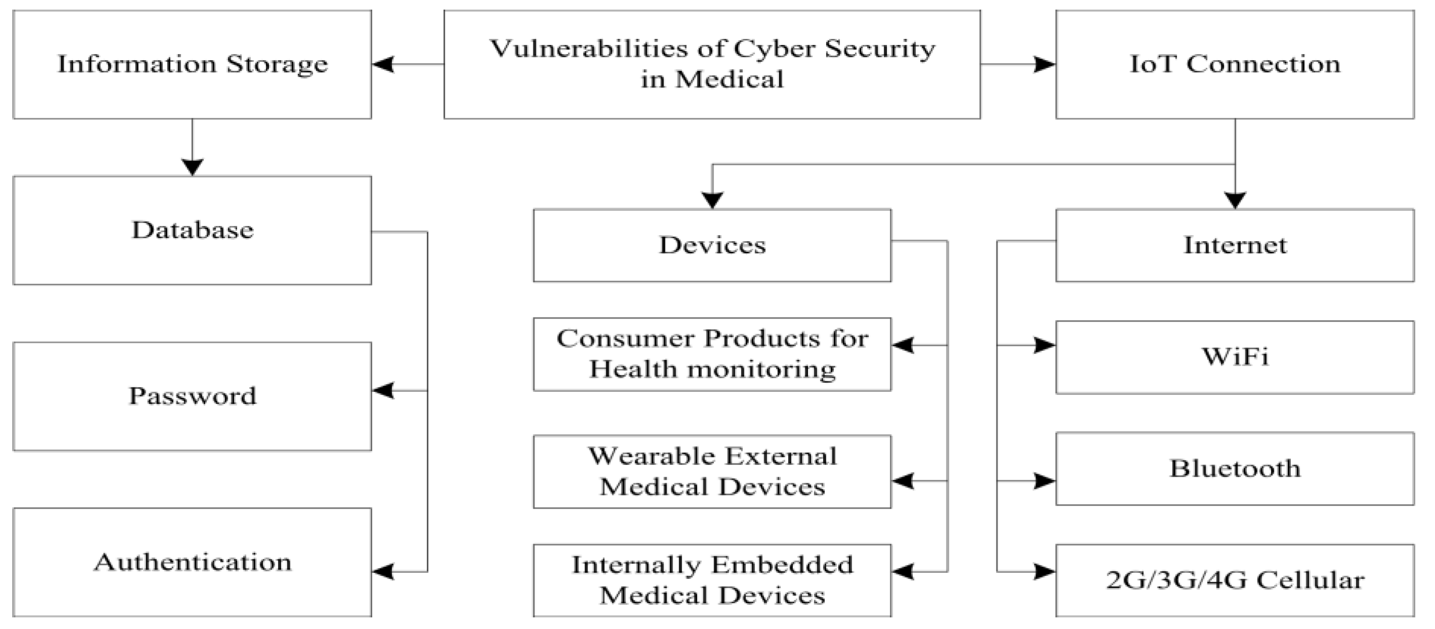 Electronics 11 00610 g016
