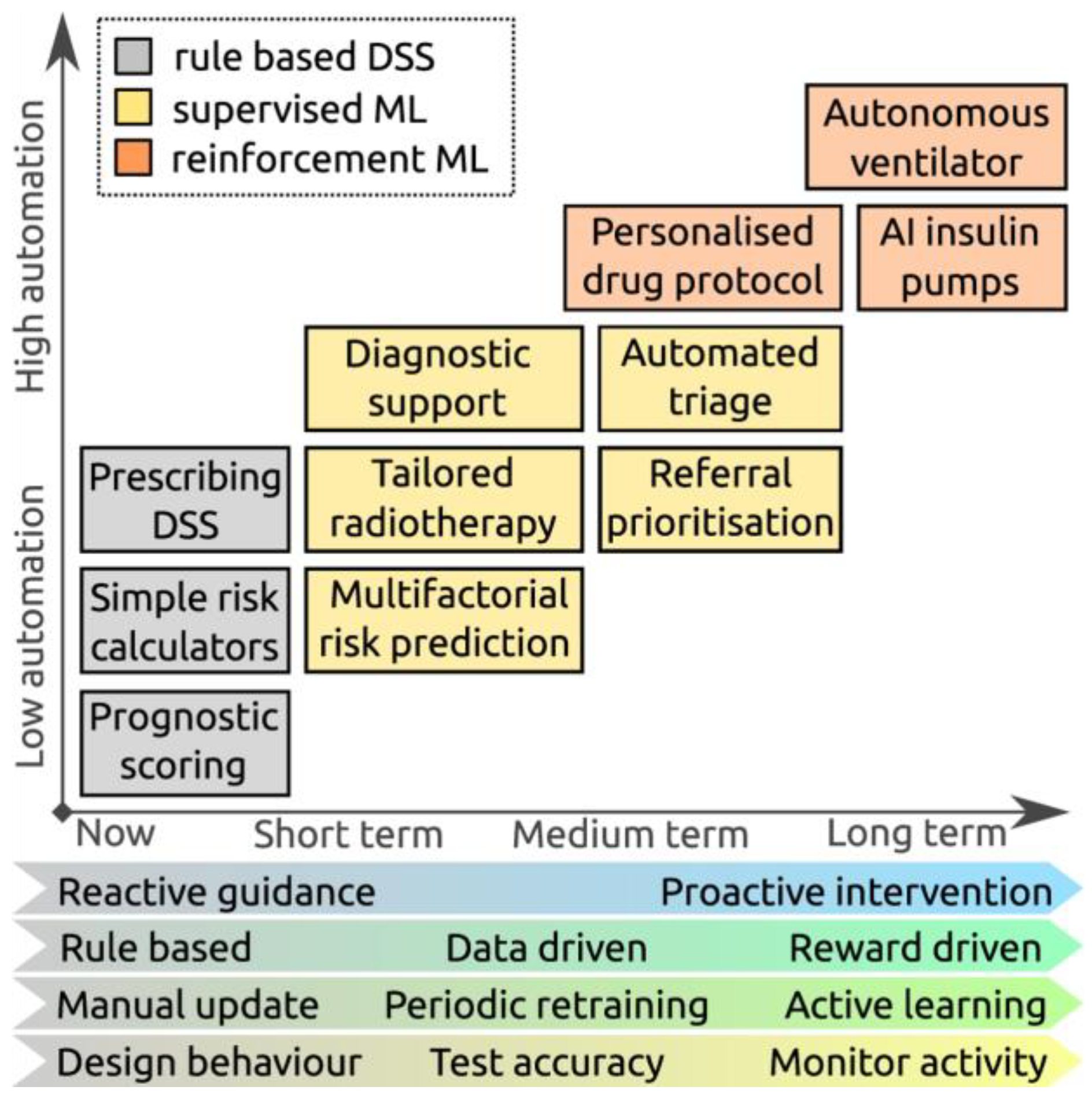 Electronics 11 00610 g022
