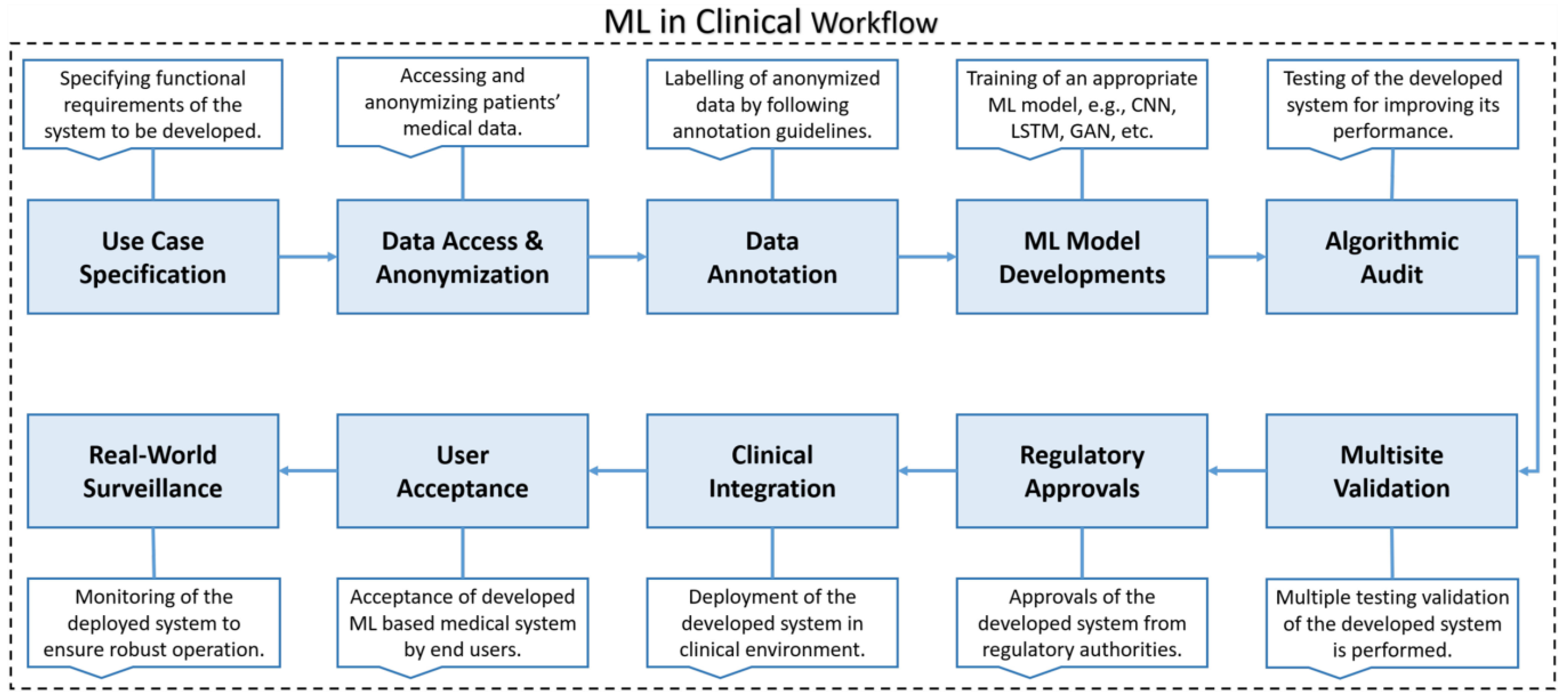 Electronics 11 00610 g023