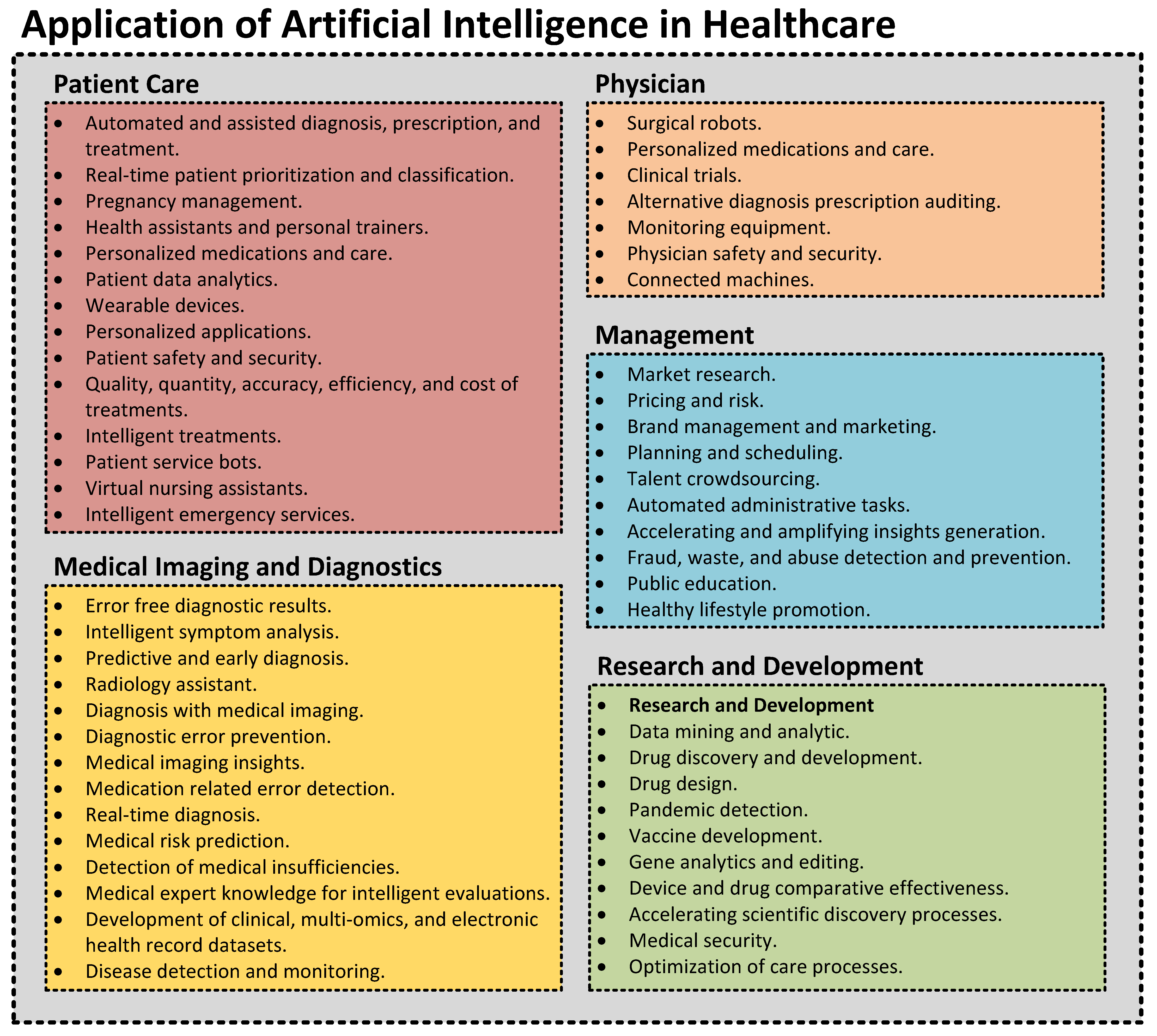Electronics 11 00610 g028