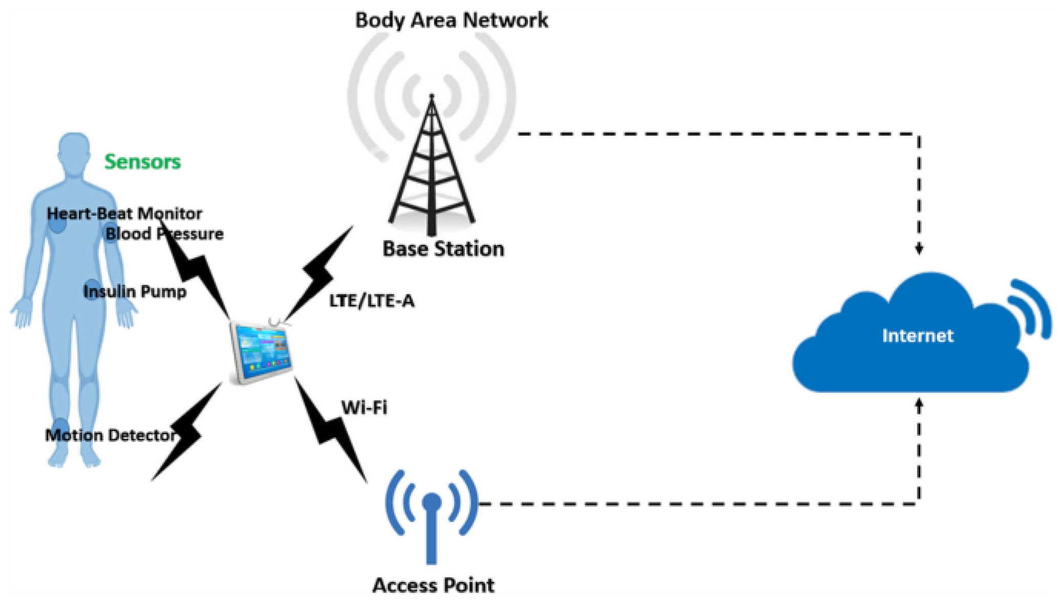 Electronics 11 00610 g029