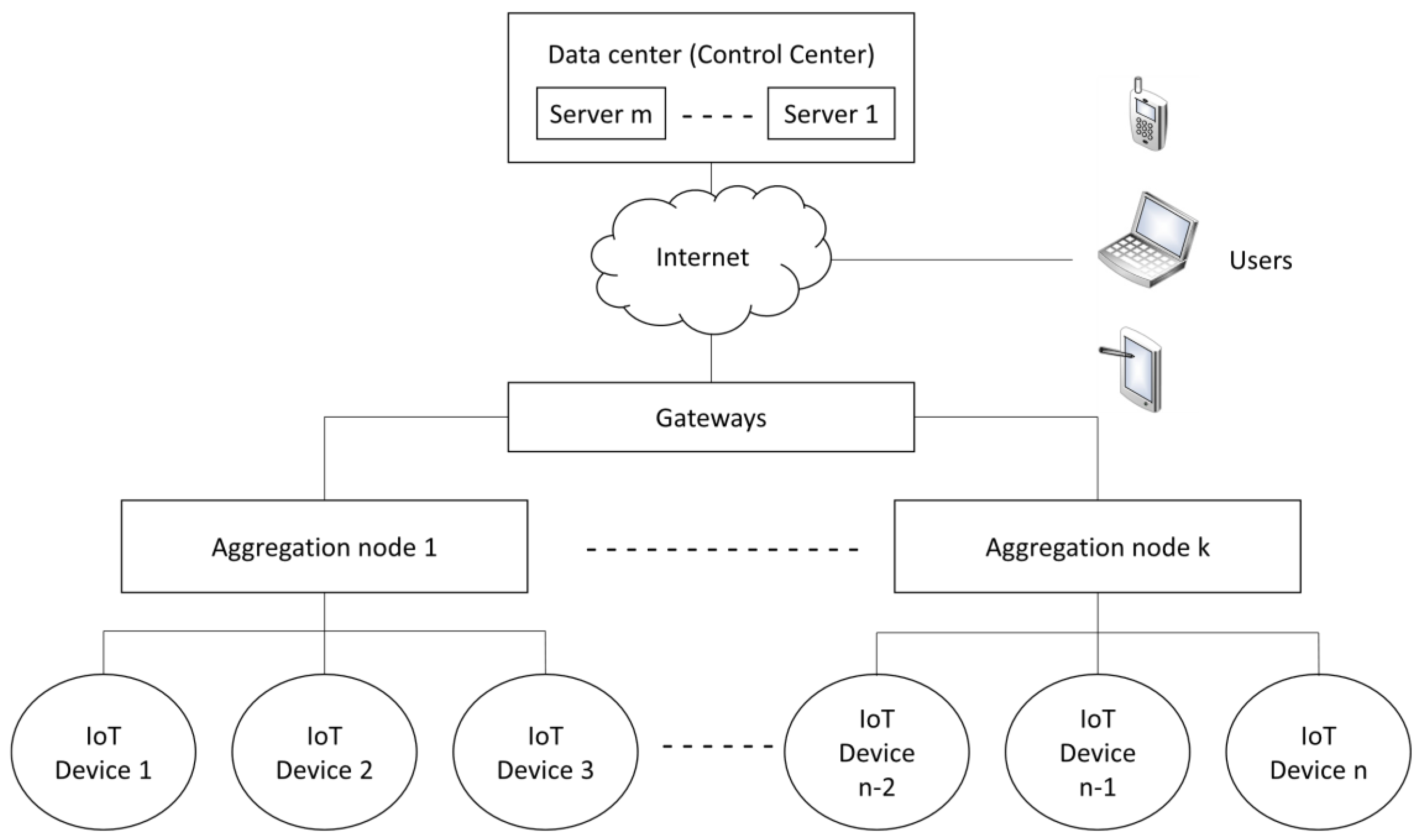 Electronics 11 00610 g030