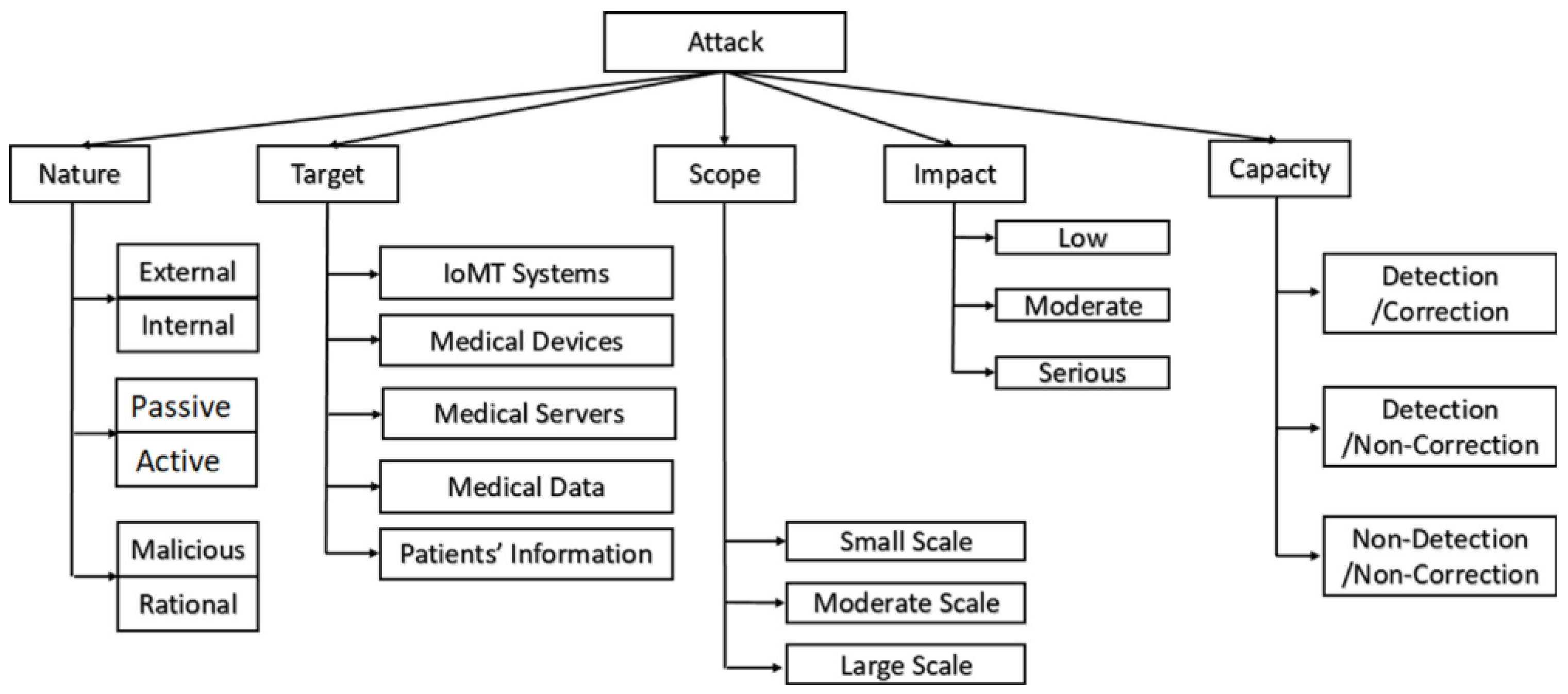 Electronics 11 00610 g034
