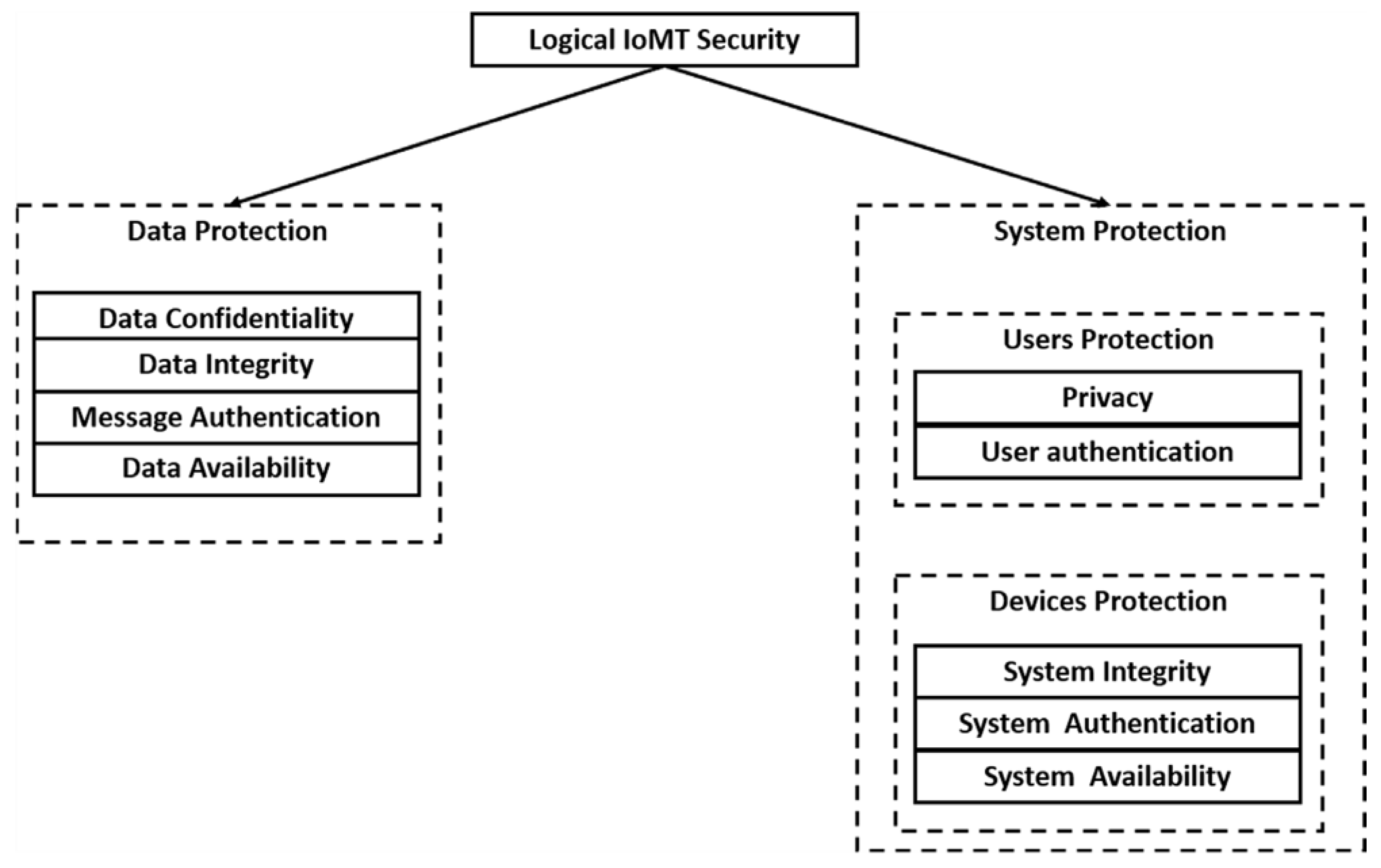 Electronics 11 00610 g035