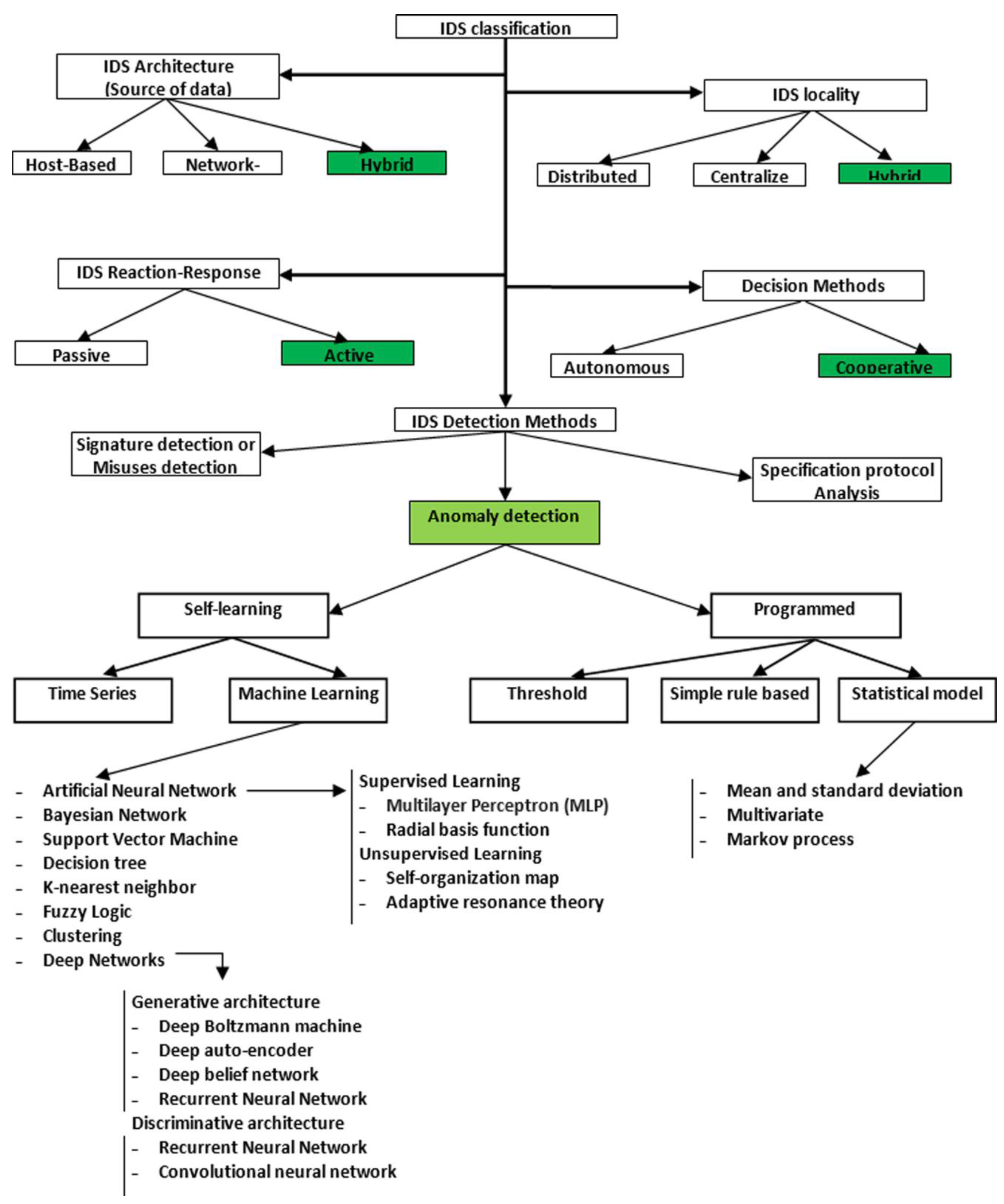Electronics 11 00610 g036